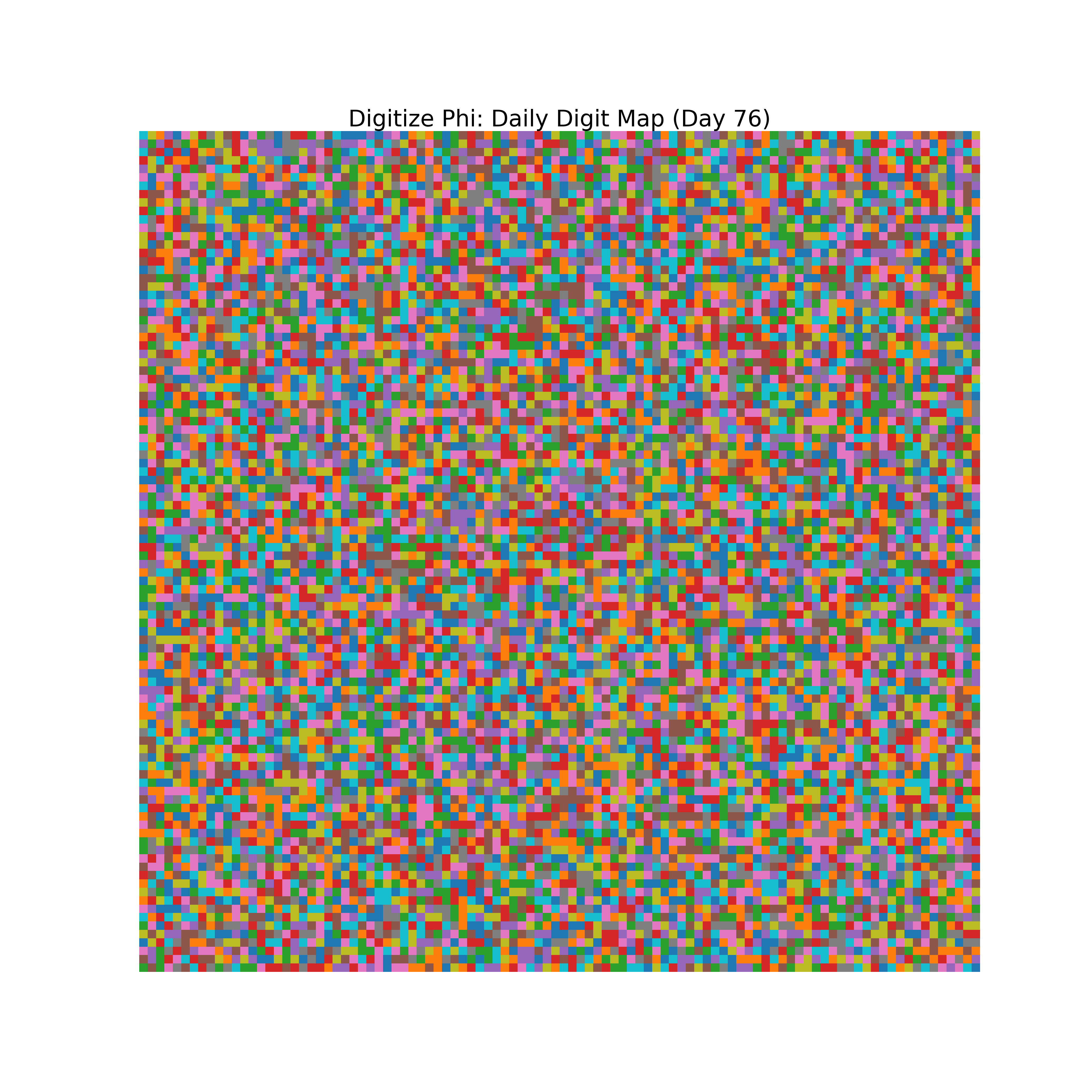 Heatmap of Phi digit frequencies for day 76