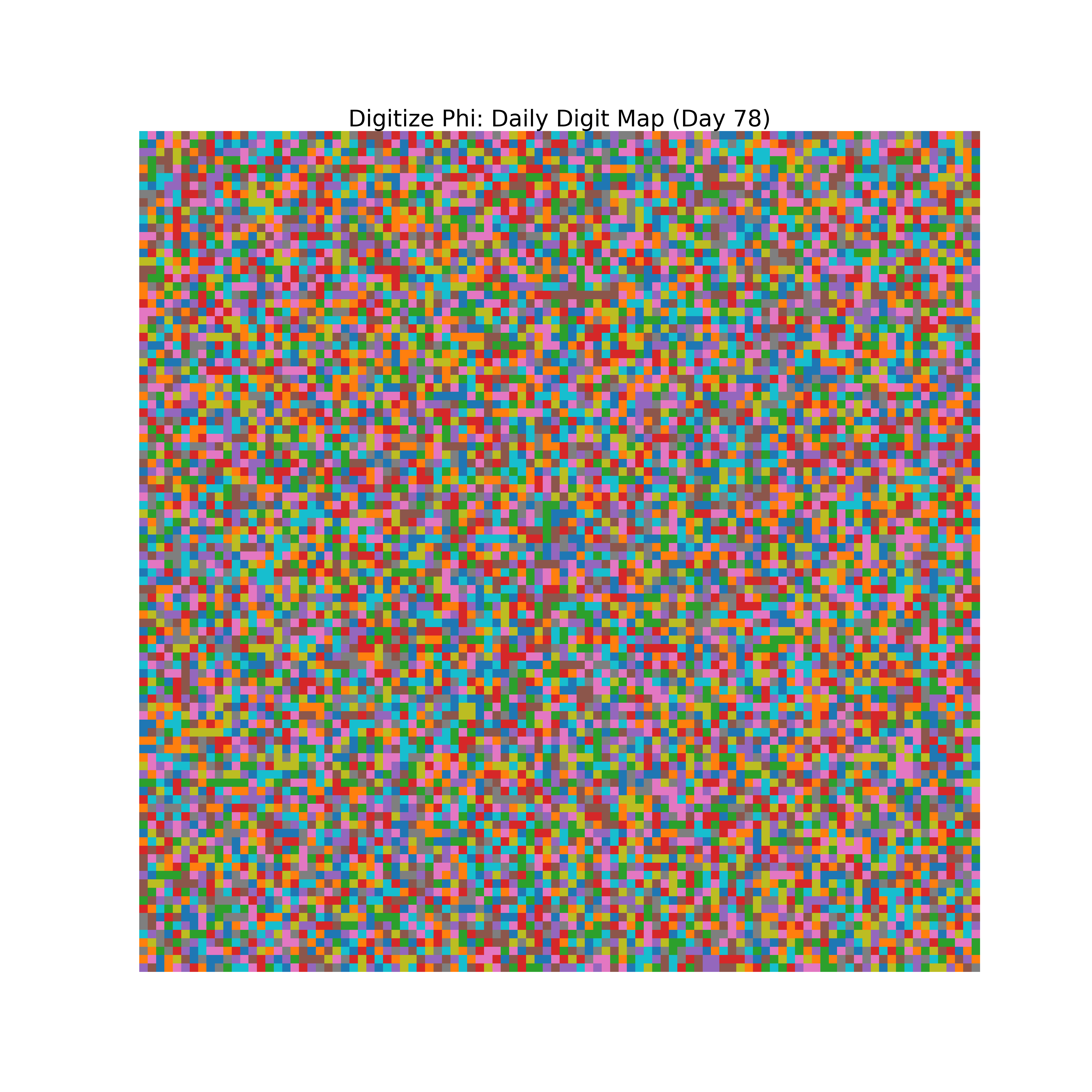 Heatmap of Phi digit frequencies for day 78