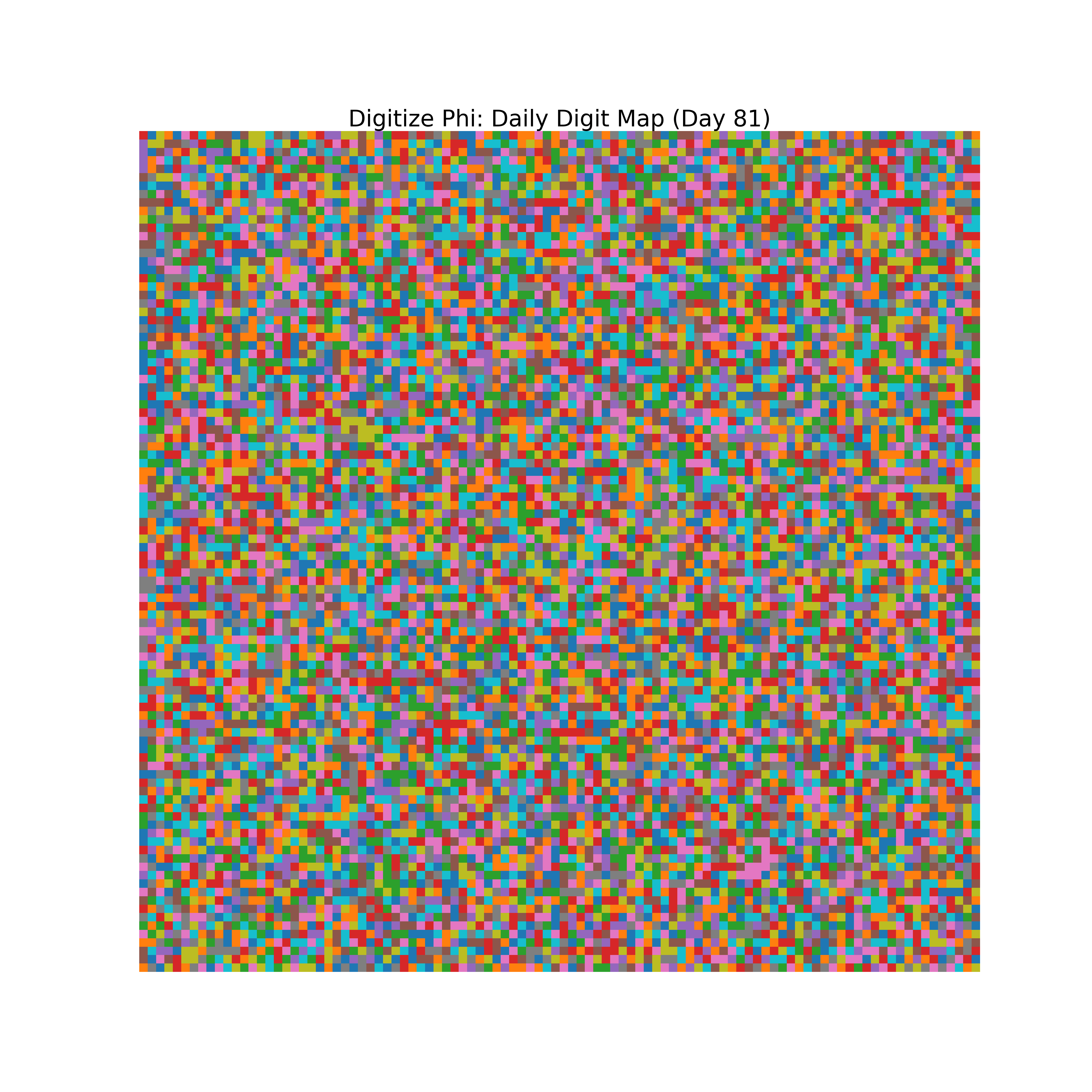Heatmap of Phi digit frequencies for day 81