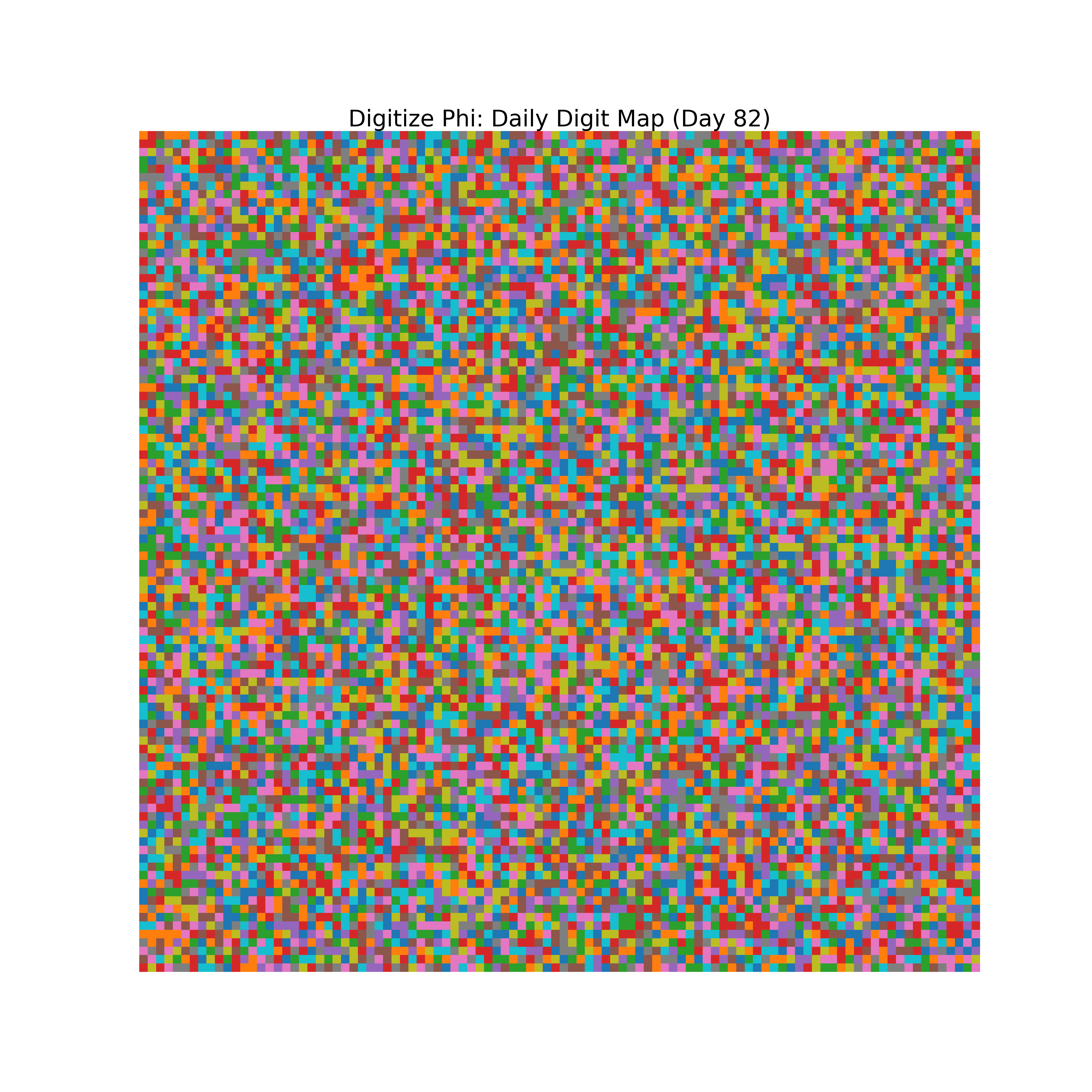 Heatmap of Phi digit frequencies for day 82