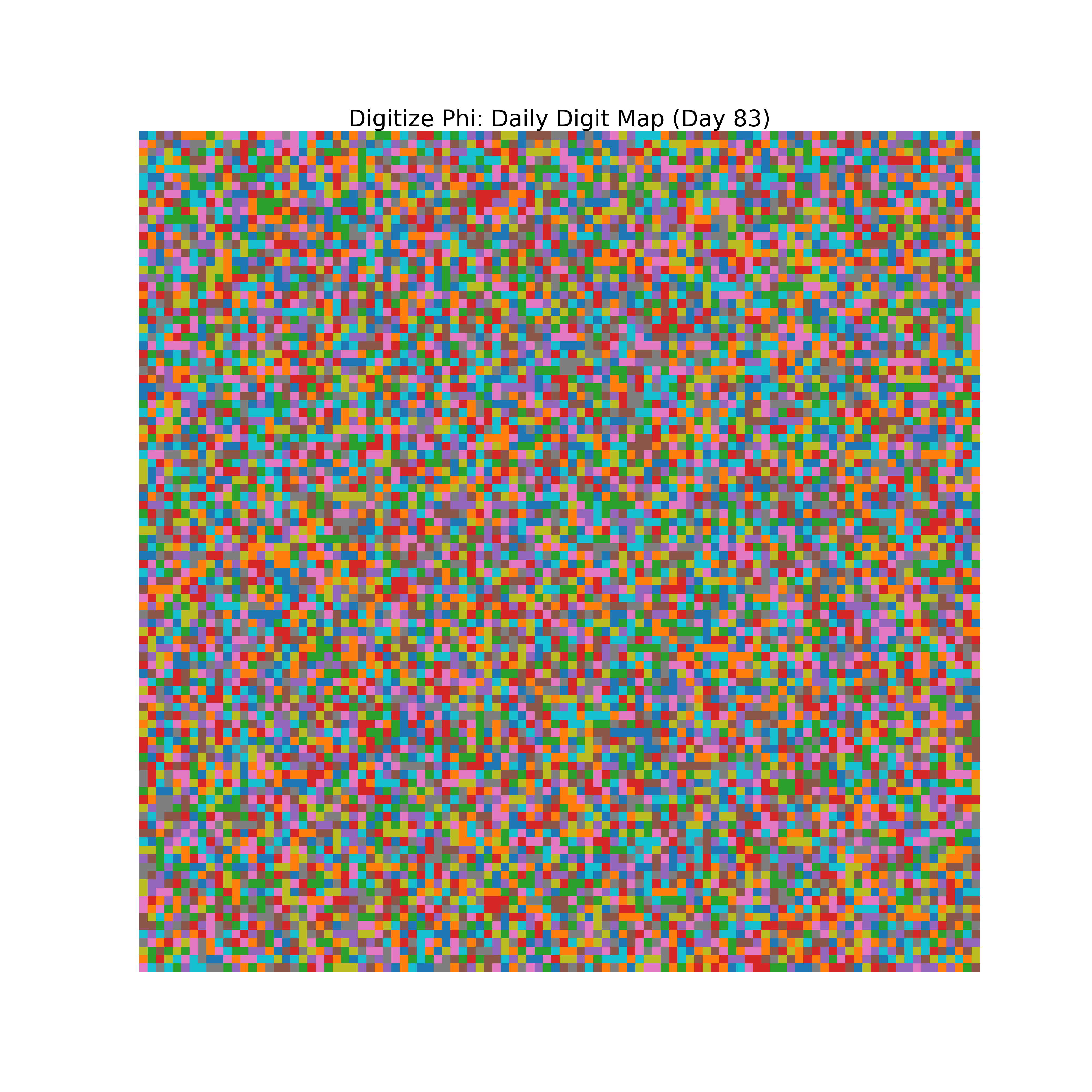 Heatmap of Phi digit frequencies for day 83