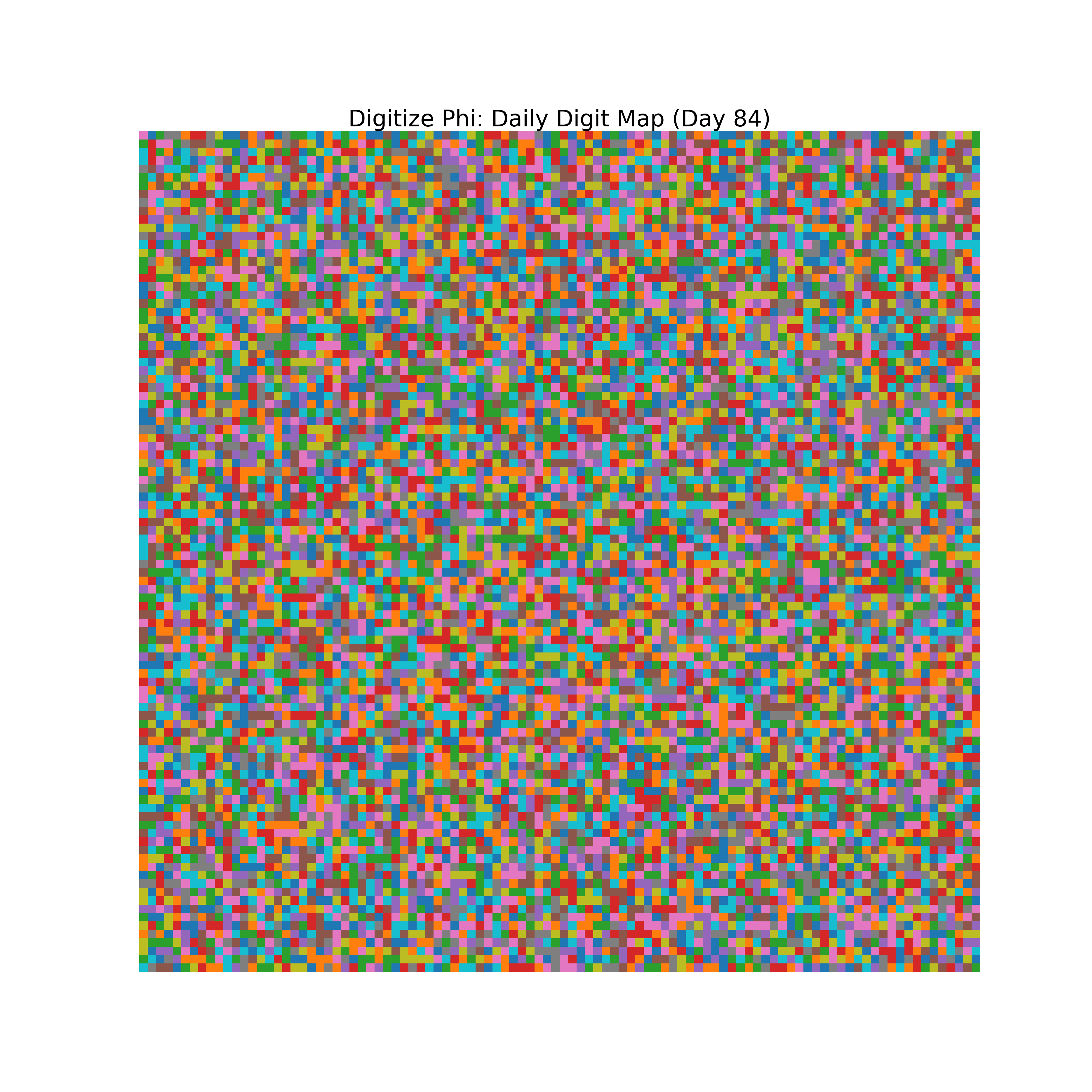 Heatmap of Phi digit frequencies for day 84