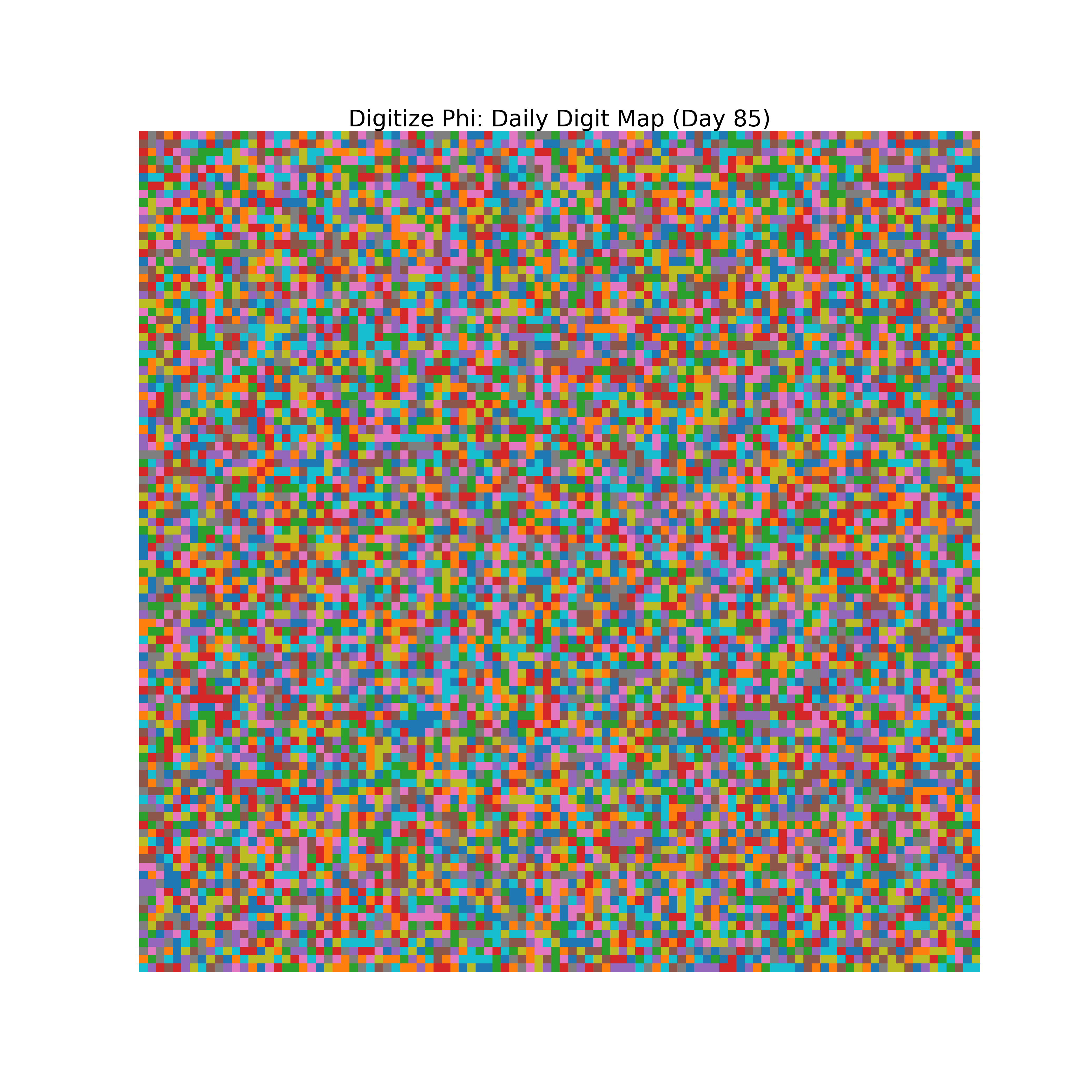 Heatmap of Phi digit frequencies for day 85