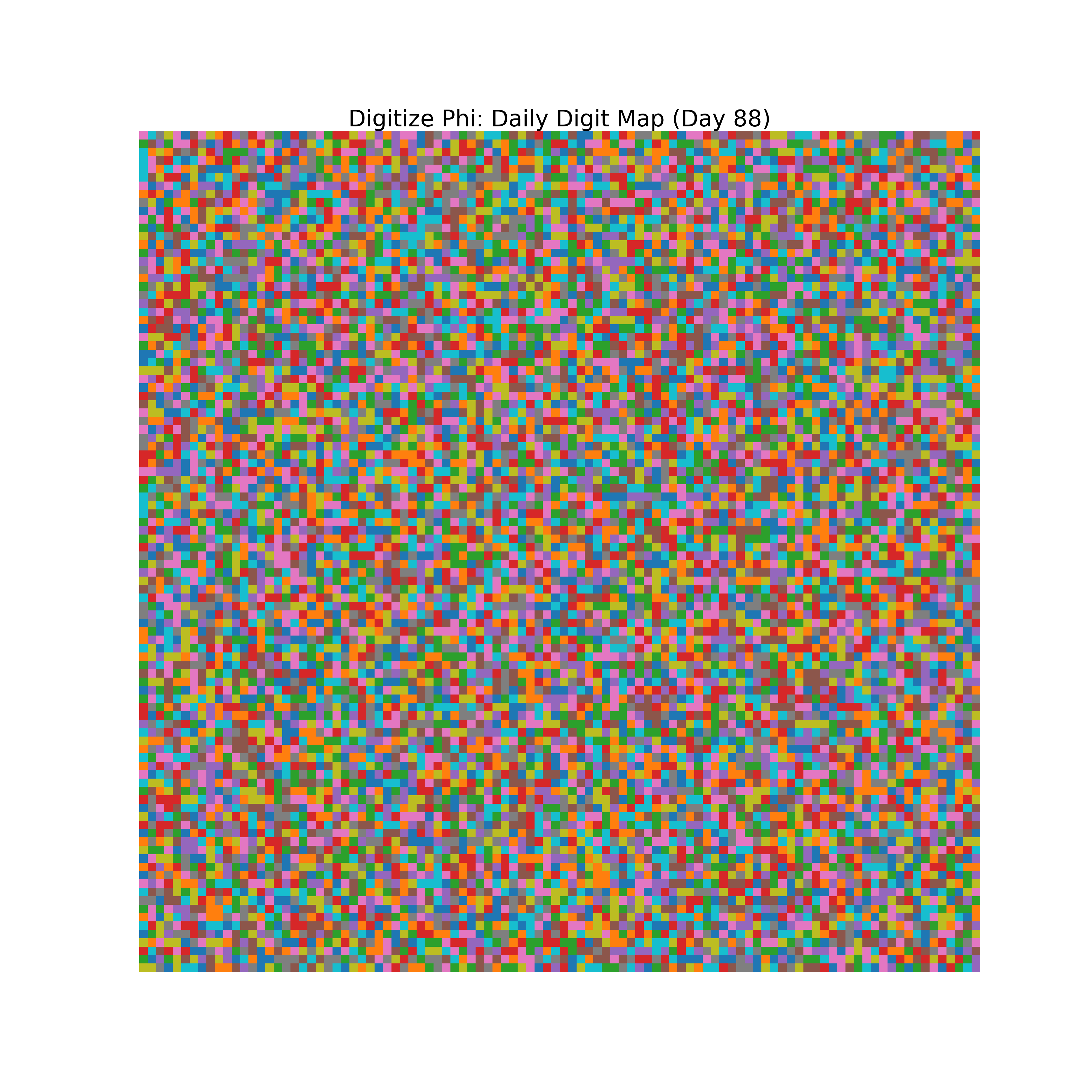 Heatmap of Phi digit frequencies for day 88