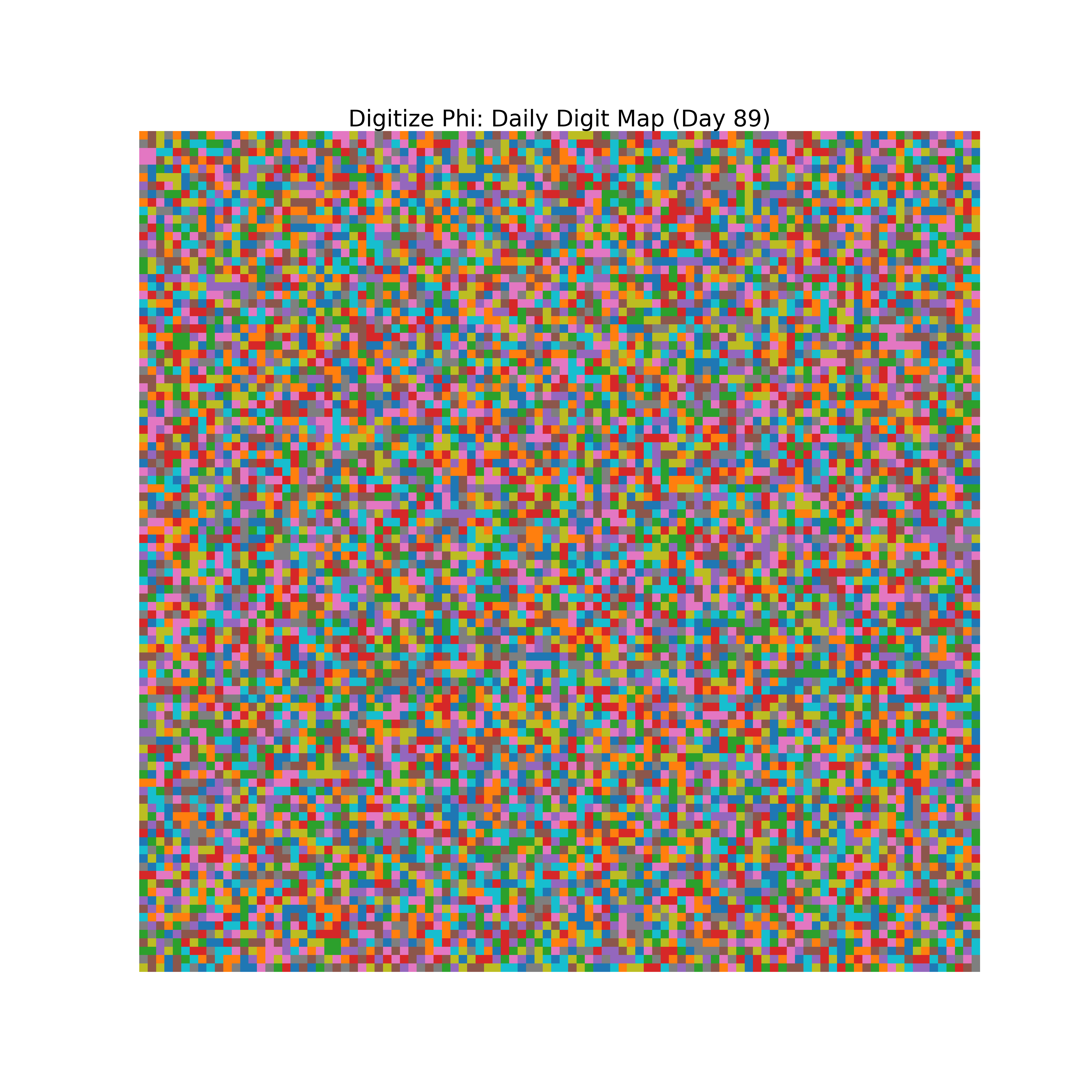 Heatmap of Phi digit frequencies for day 89