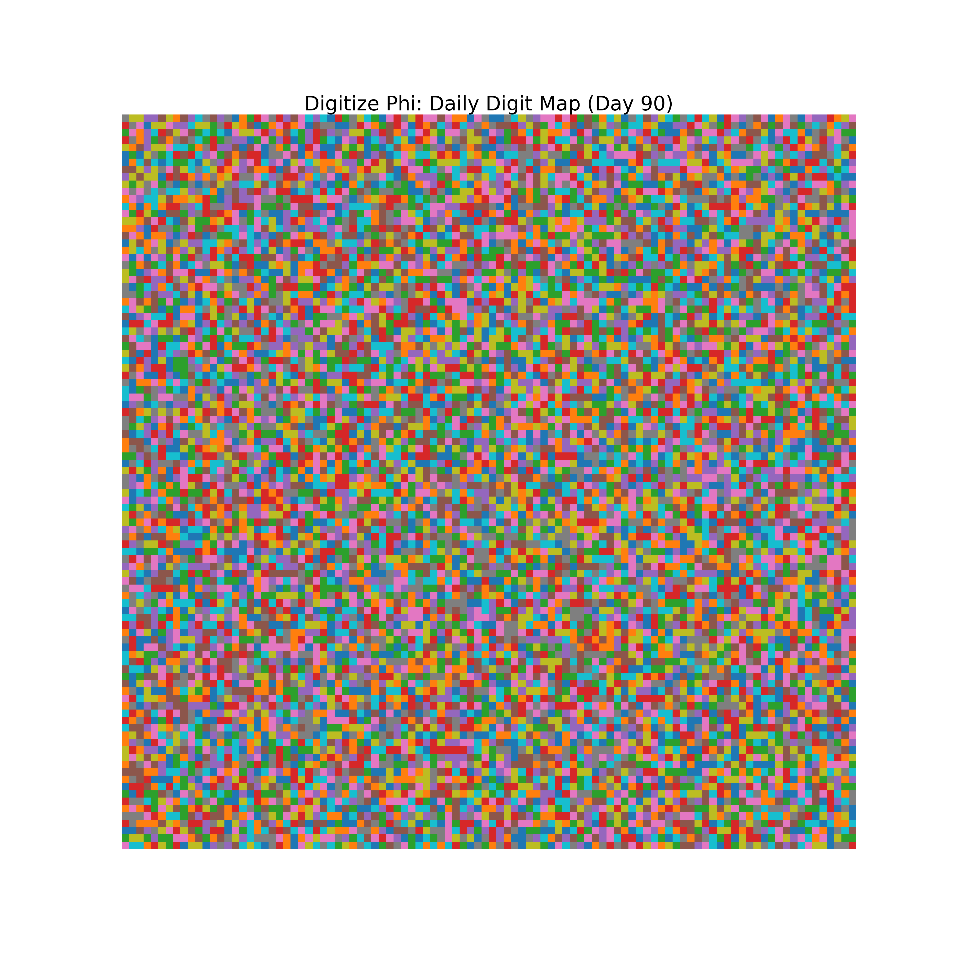 Heatmap of Phi digit frequencies for day 90