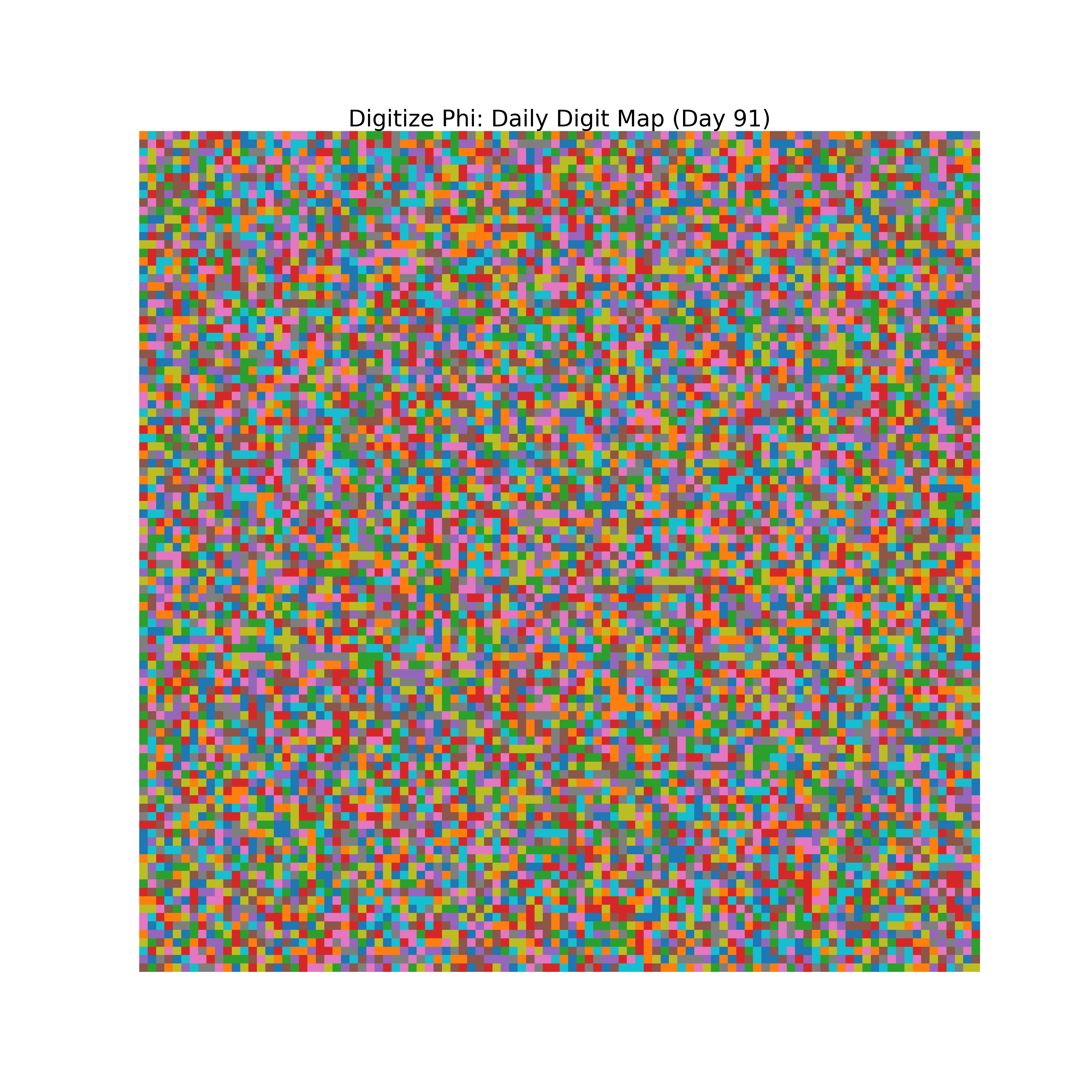 Heatmap of Phi digit frequencies for day 91