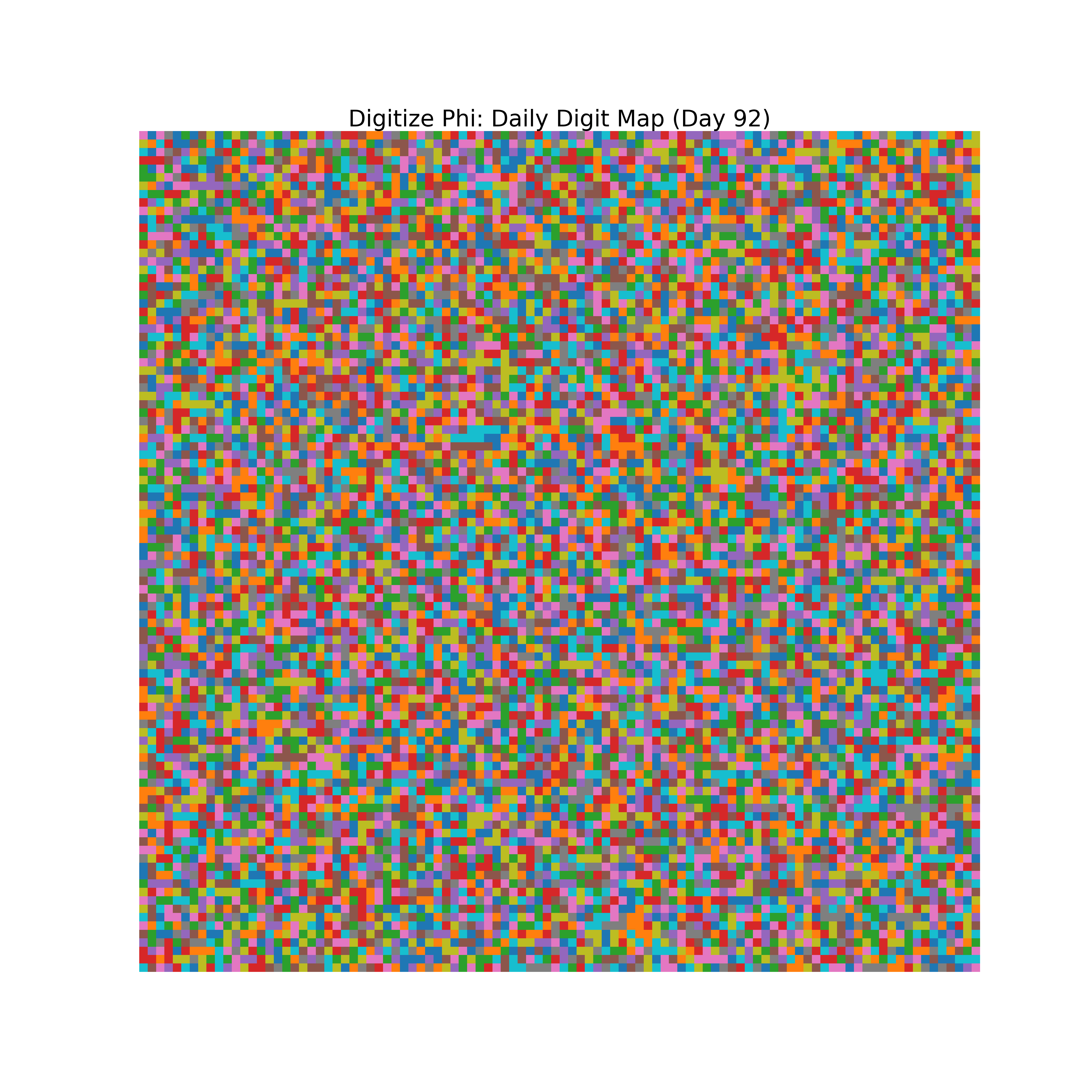 Heatmap of Phi digit frequencies for day 92