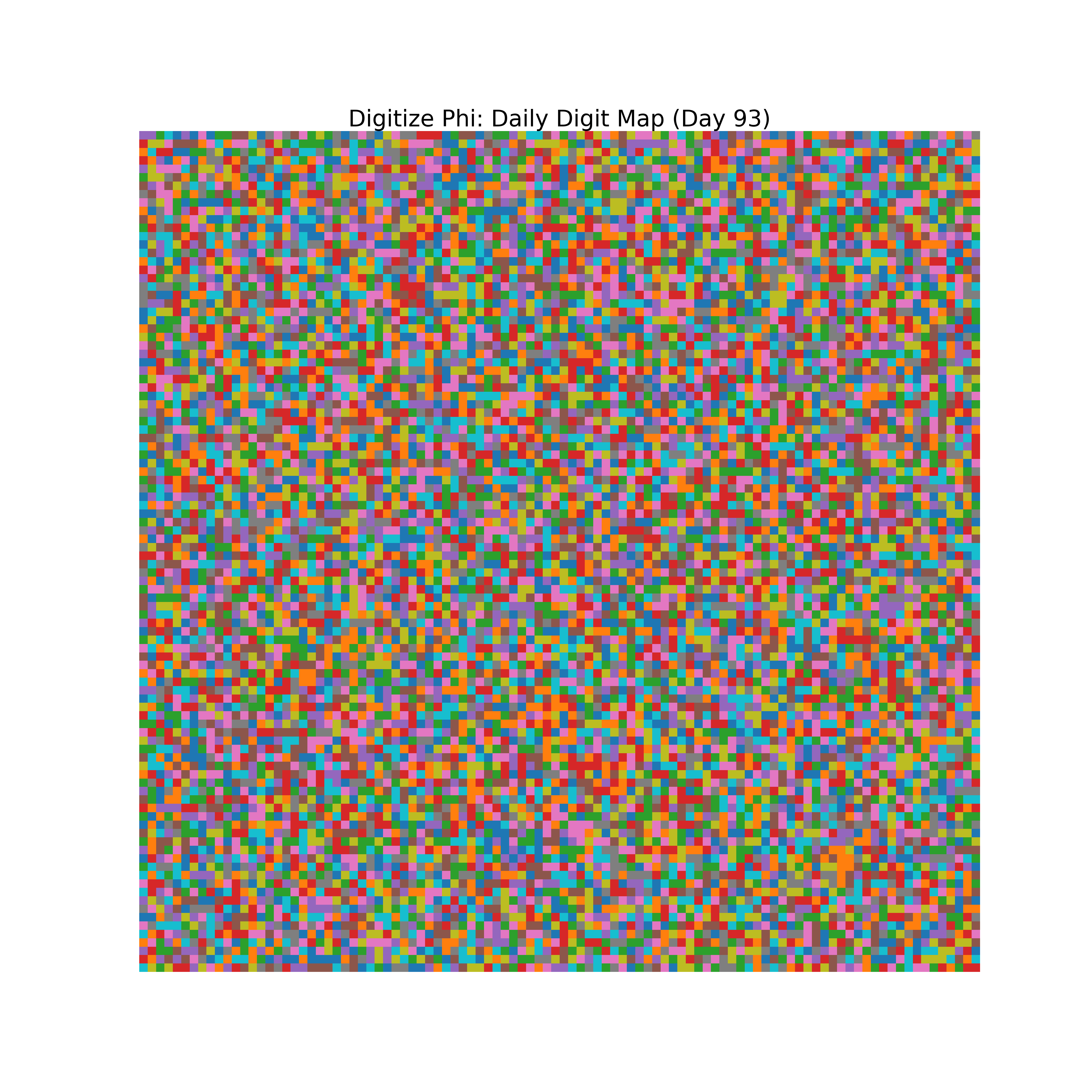 Heatmap of Phi digit frequencies for day 93