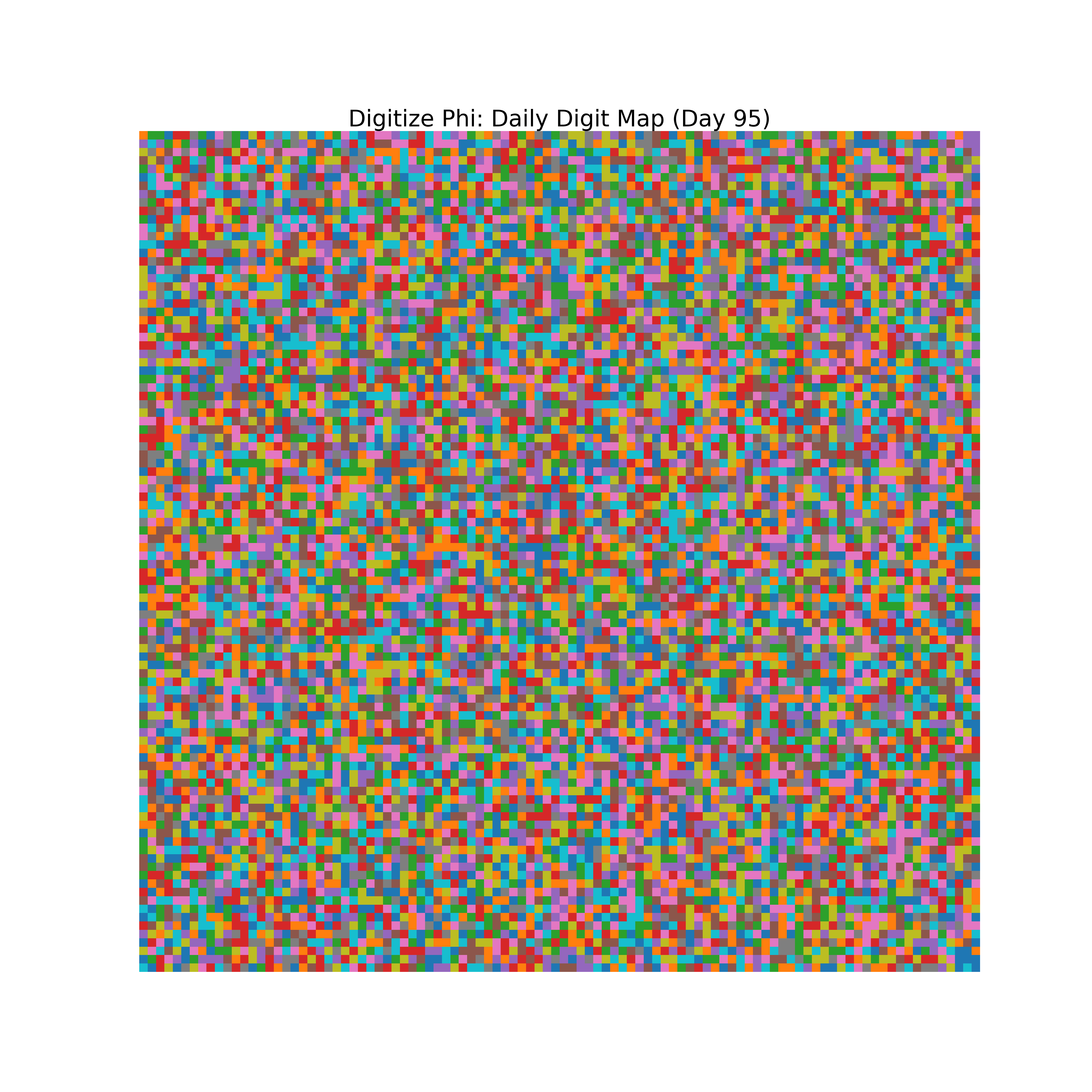 Heatmap of Phi digit frequencies for day 95