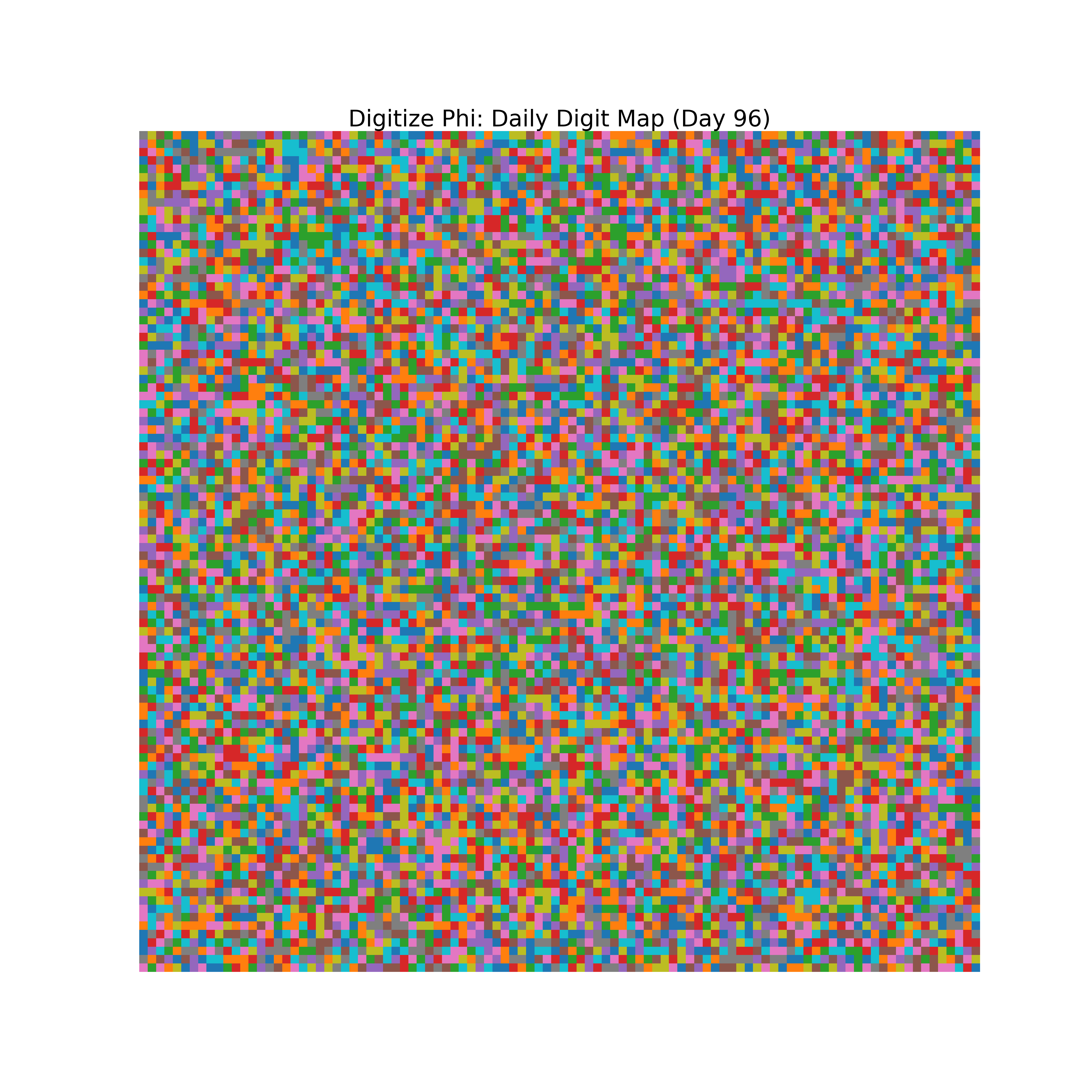 Heatmap of Phi digit frequencies for day 96