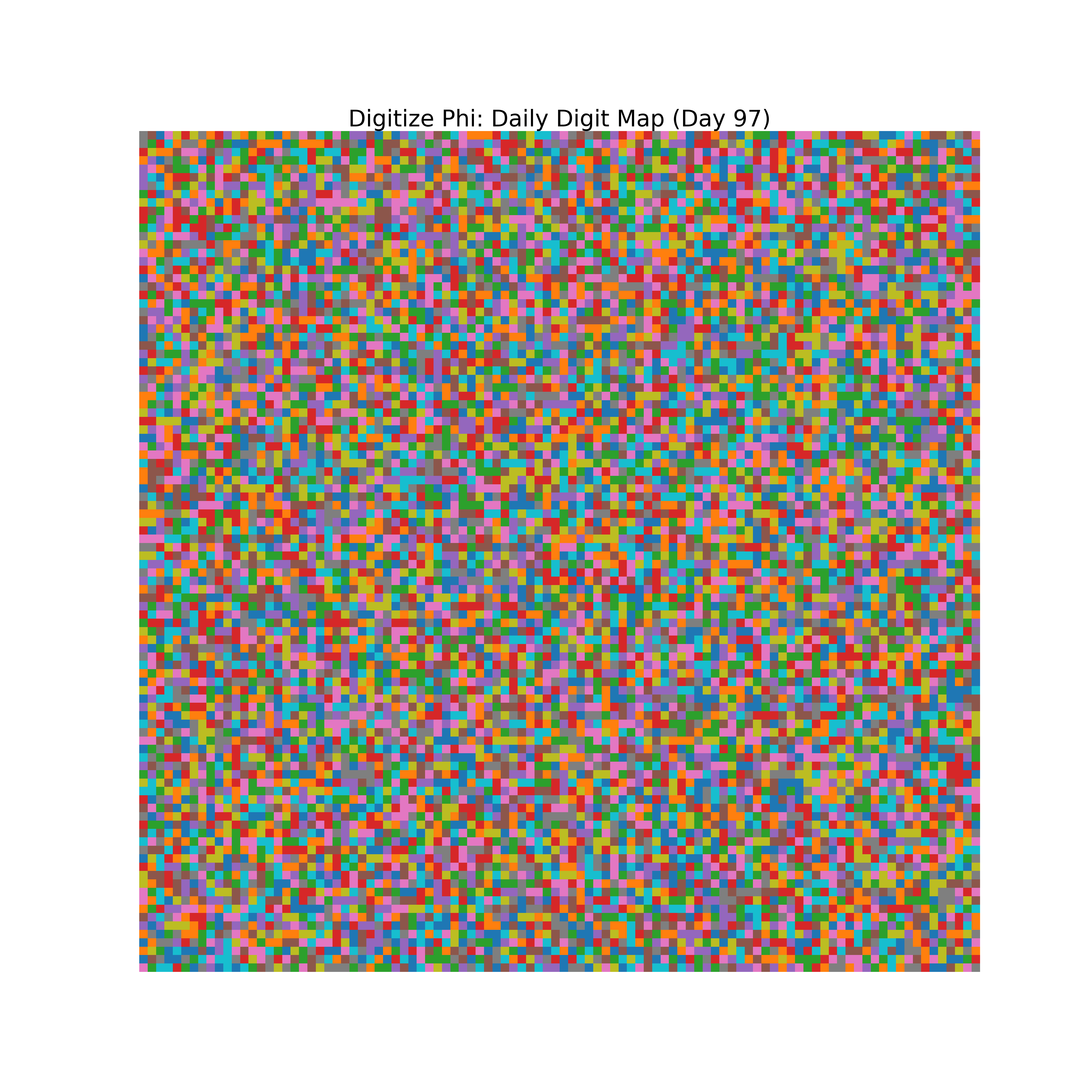 Heatmap of Phi digit frequencies for day 97