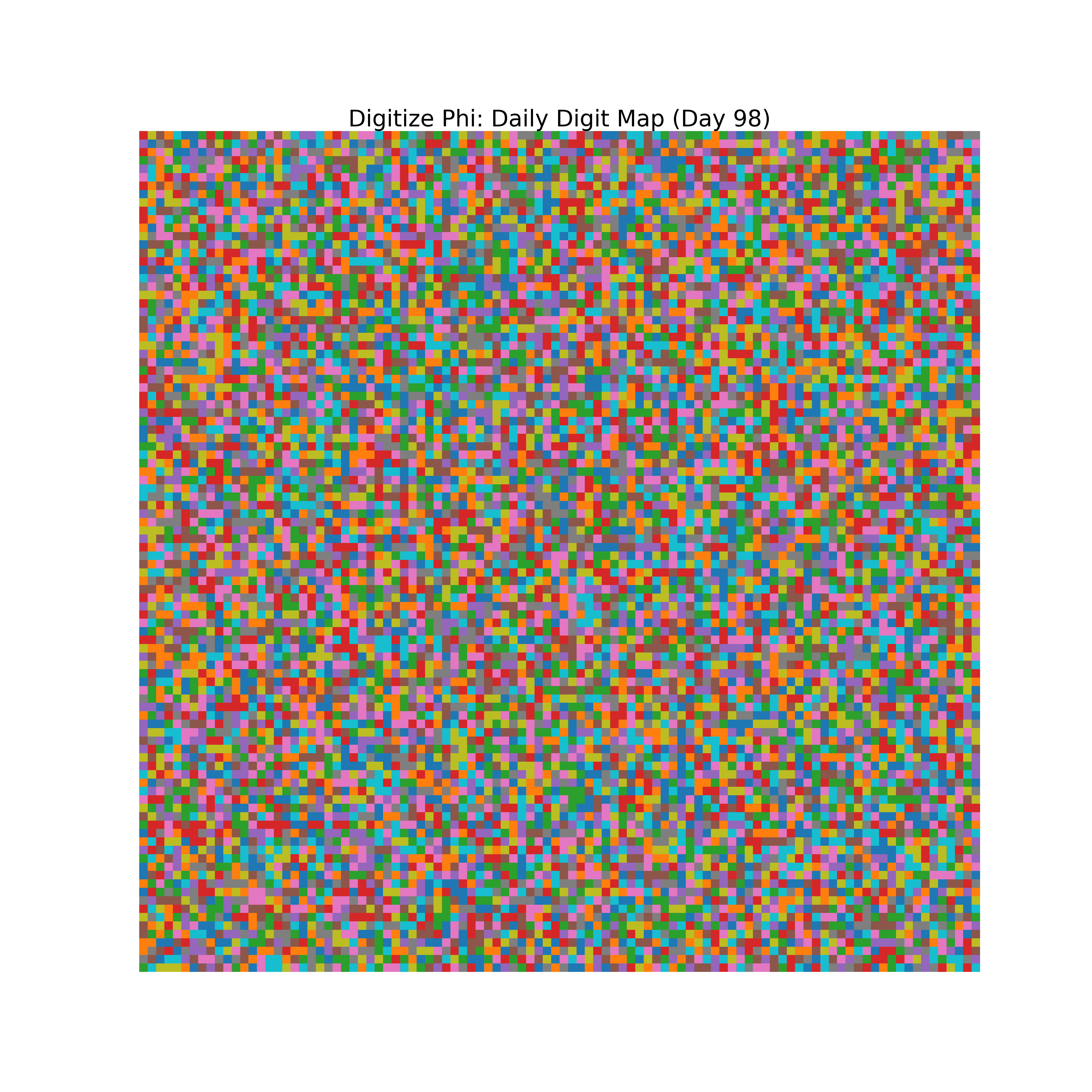 Heatmap of Phi digit frequencies for day 98