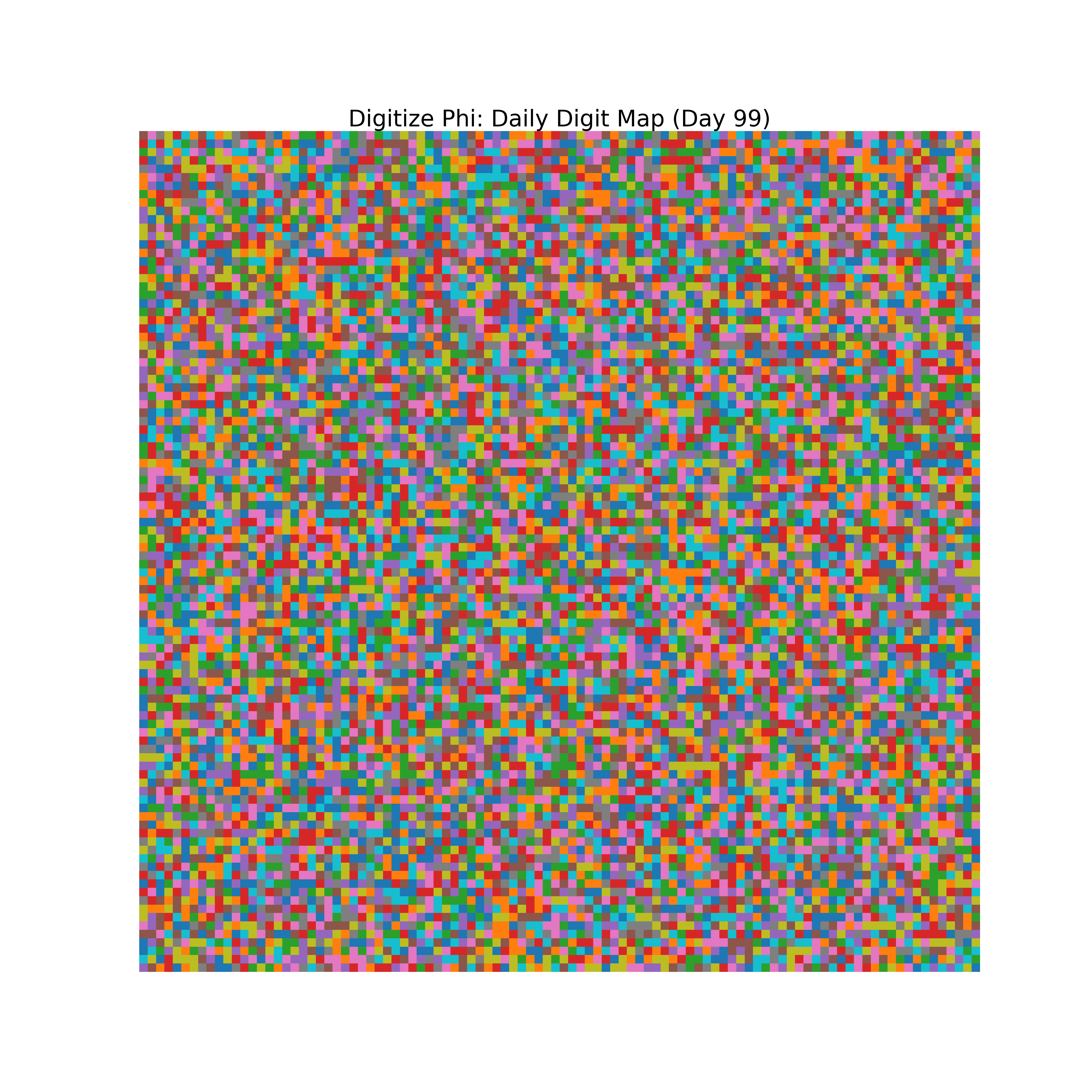Heatmap of Phi digit frequencies for day 99