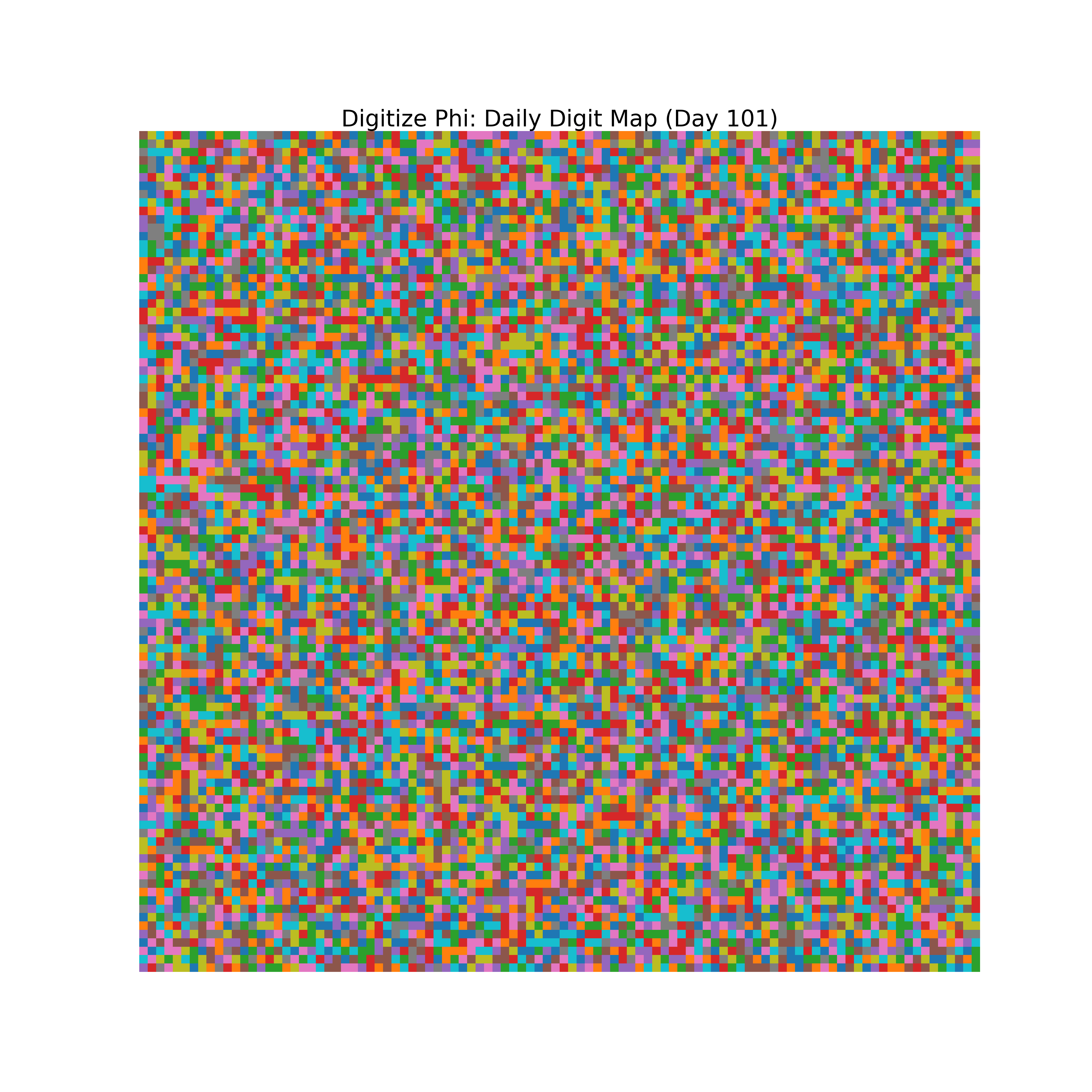 Heatmap of Phi digit frequencies for day 101