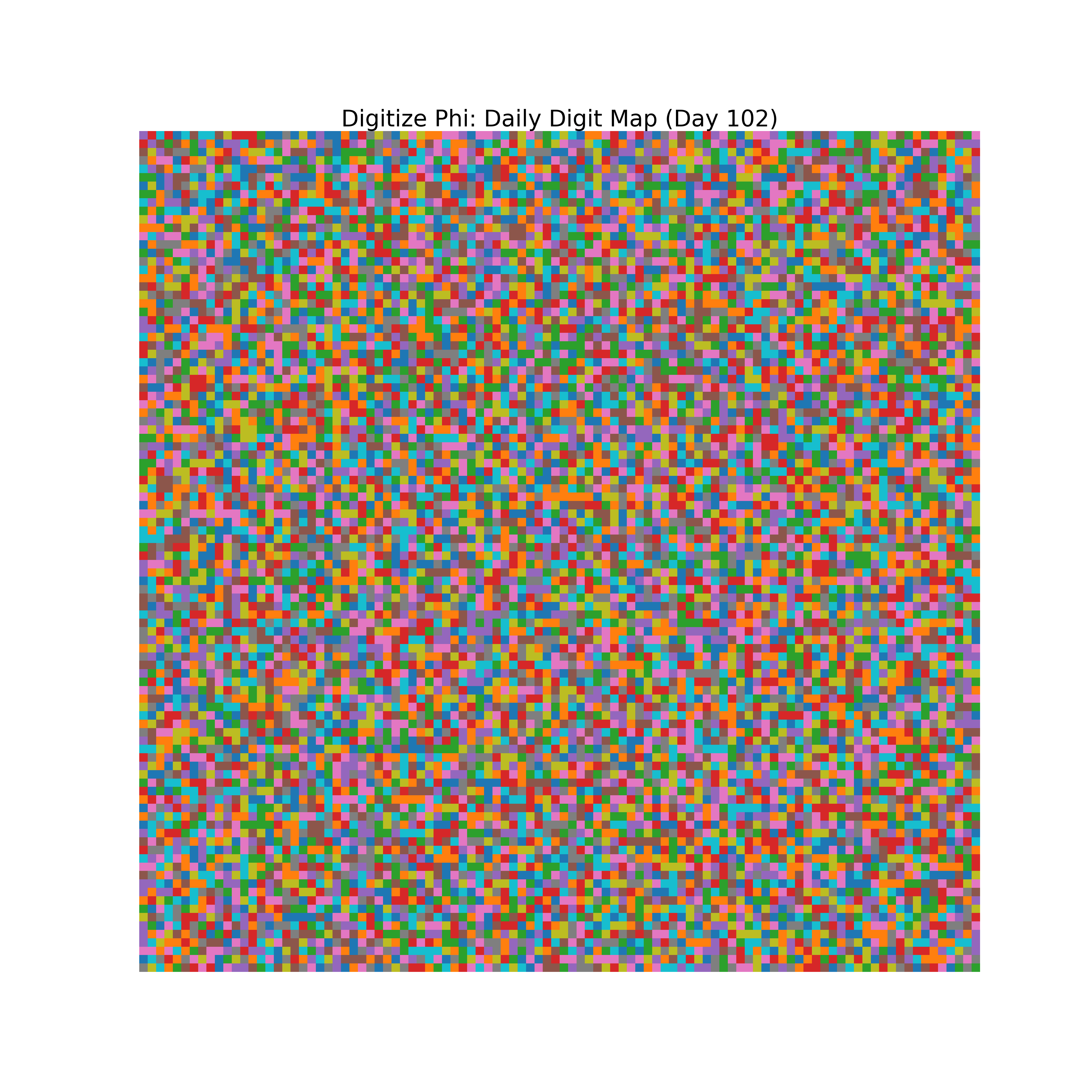 Heatmap of Phi digit frequencies for day 102