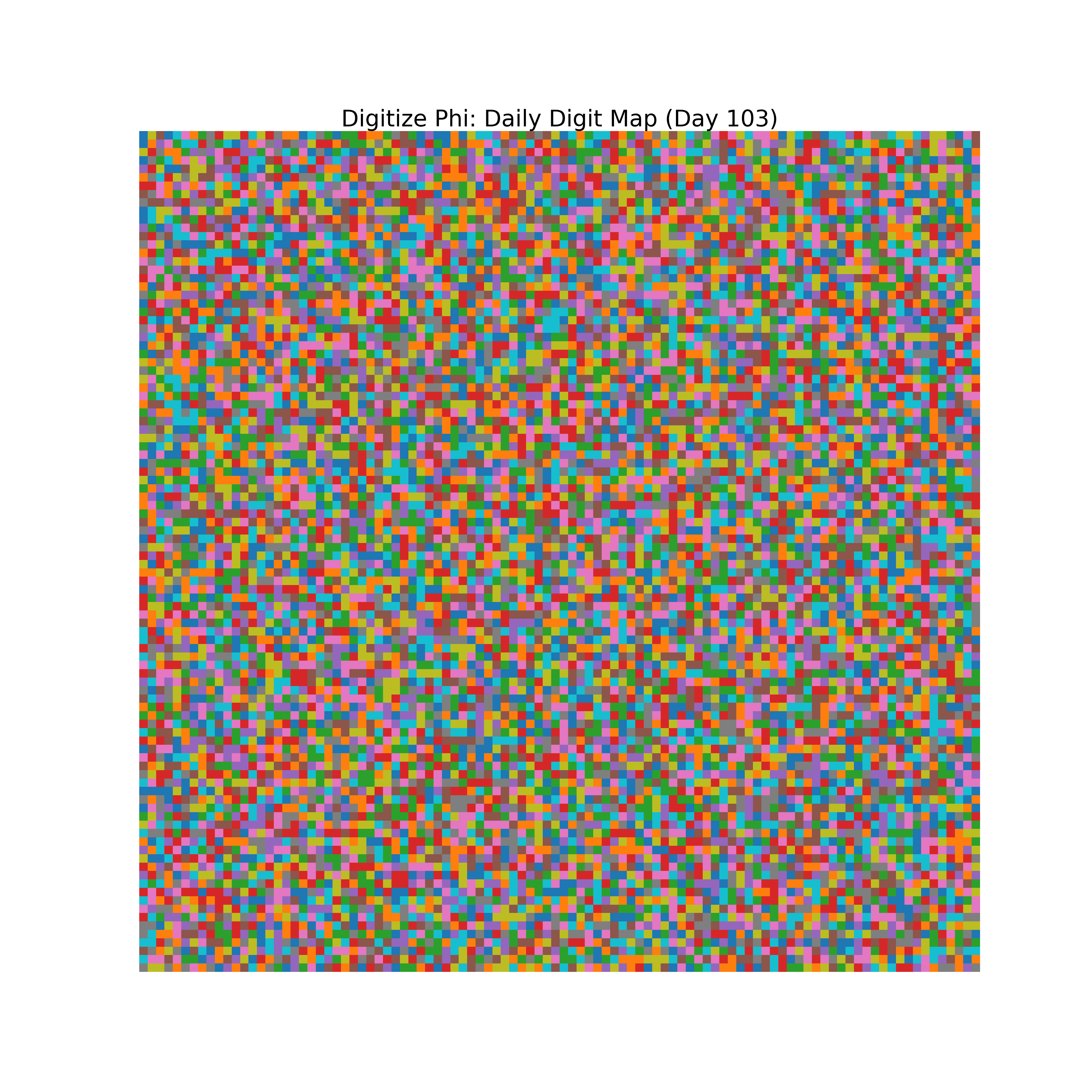 Heatmap of Phi digit frequencies for day 103