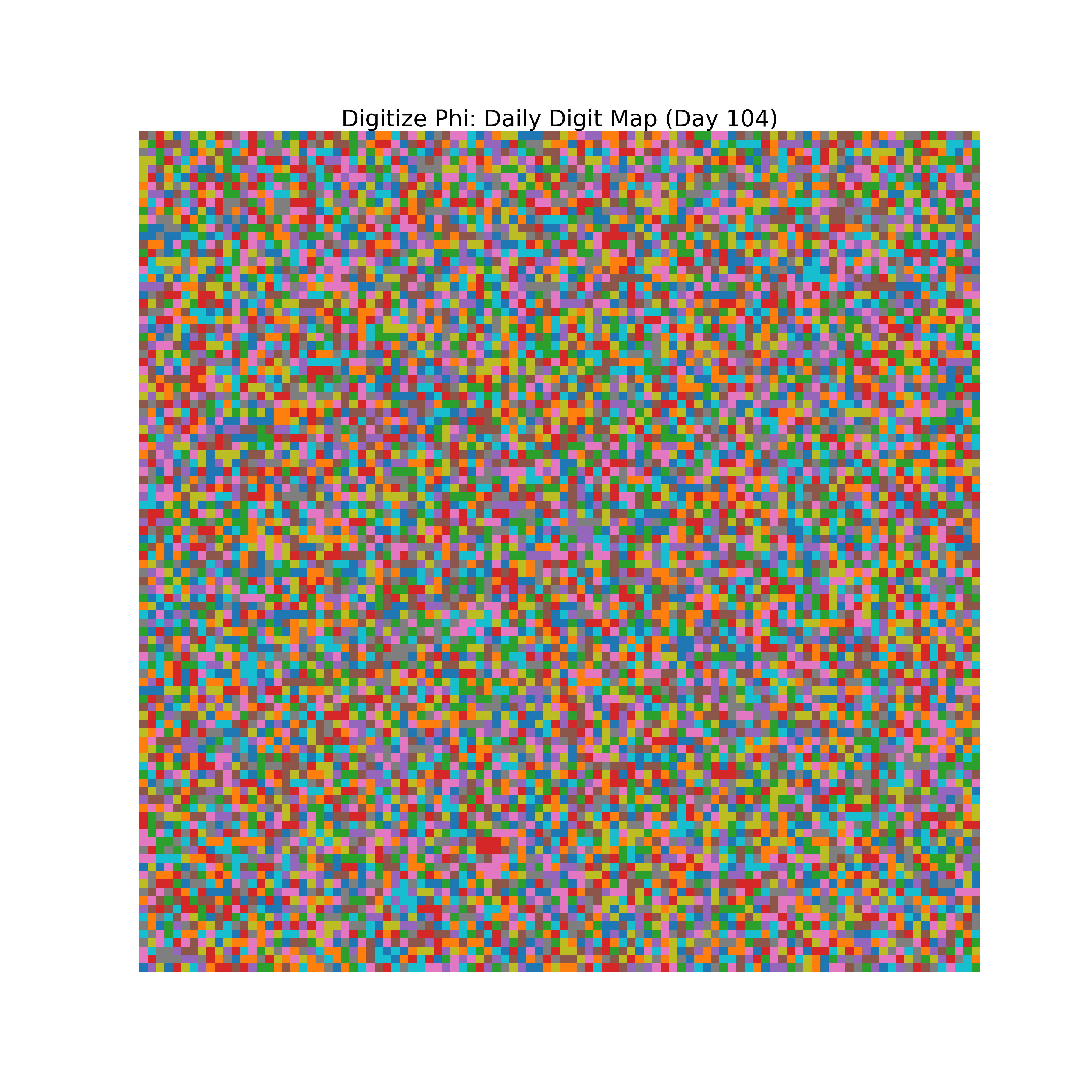 Heatmap of Phi digit frequencies for day 104