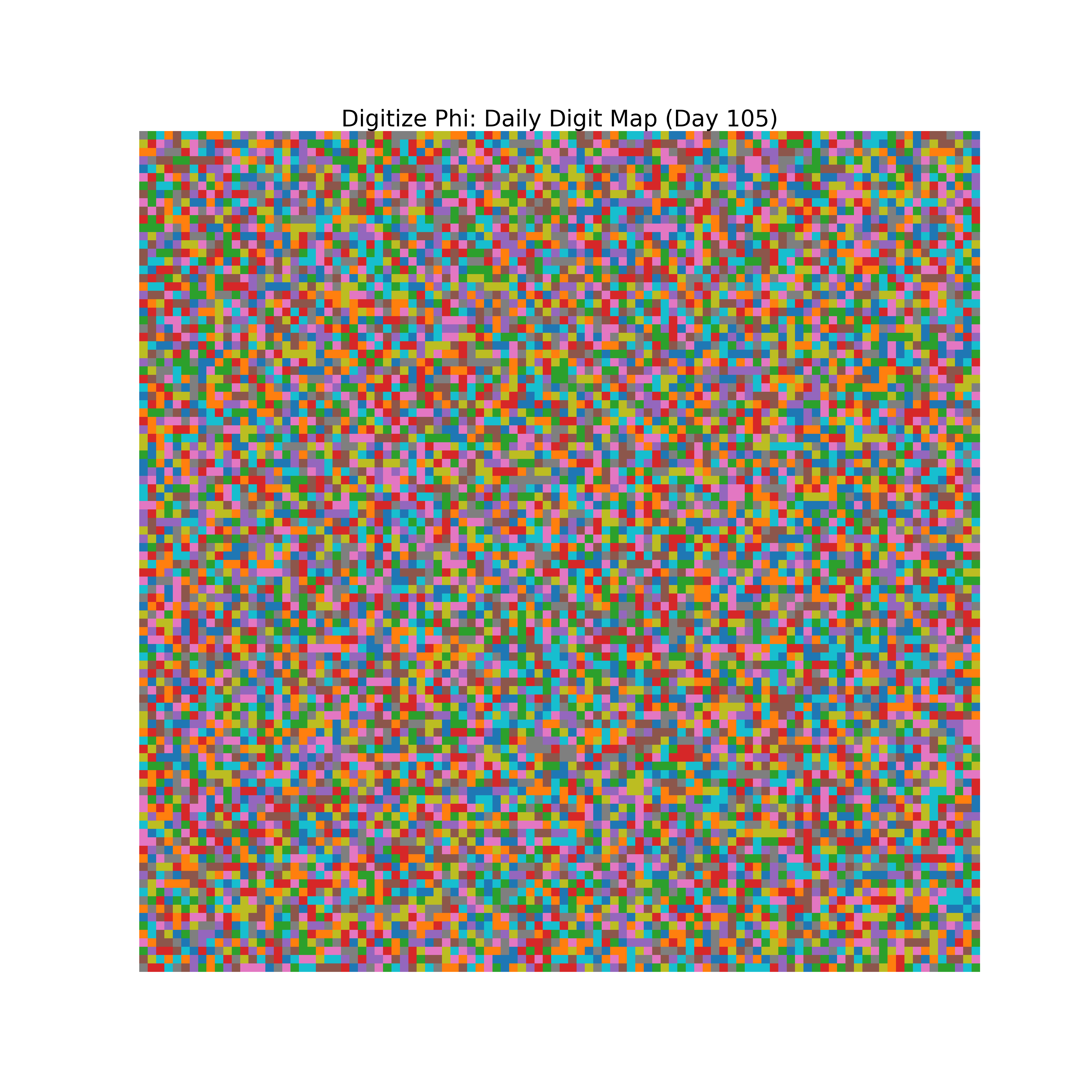Heatmap of Phi digit frequencies for day 105