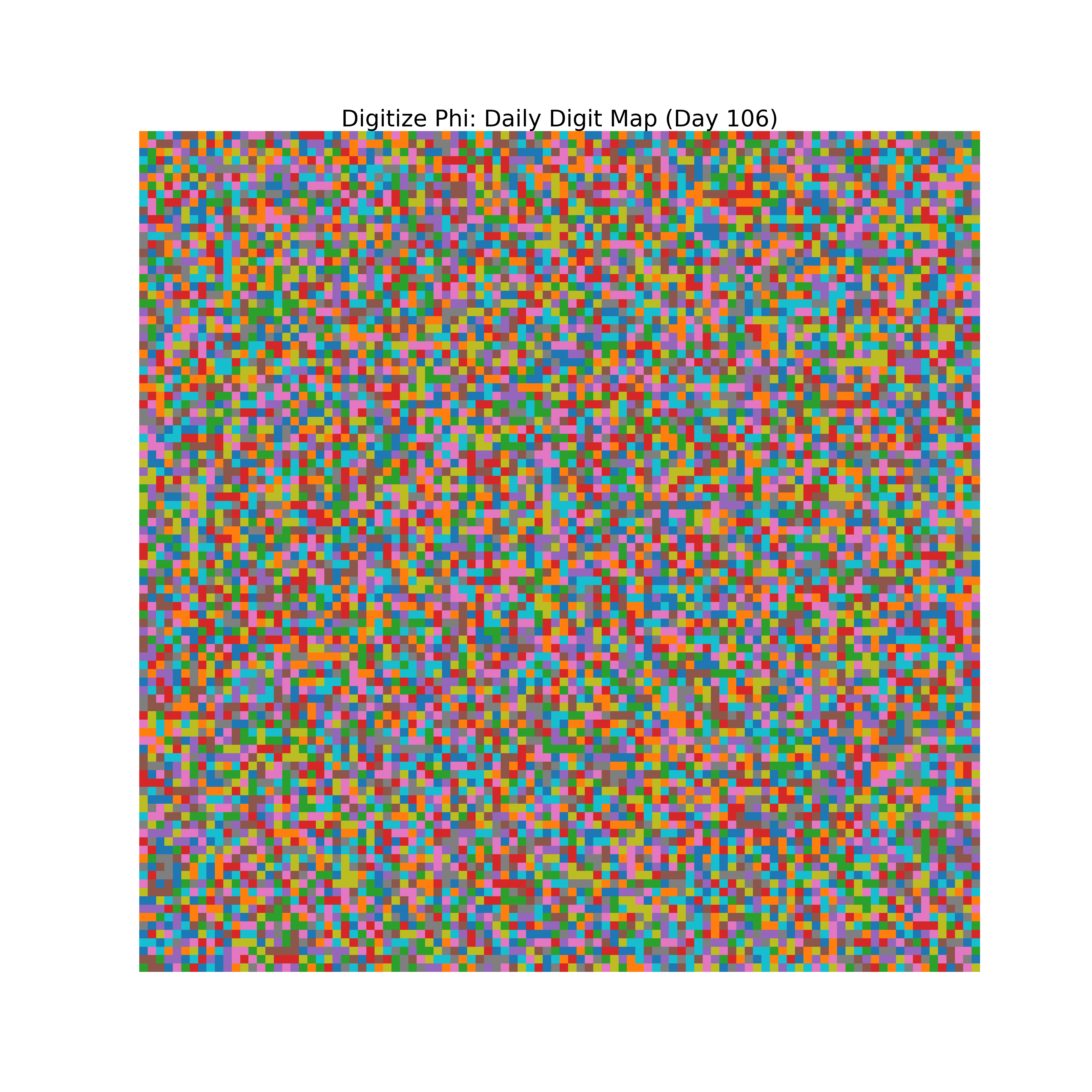 Heatmap of Phi digit frequencies for day 106