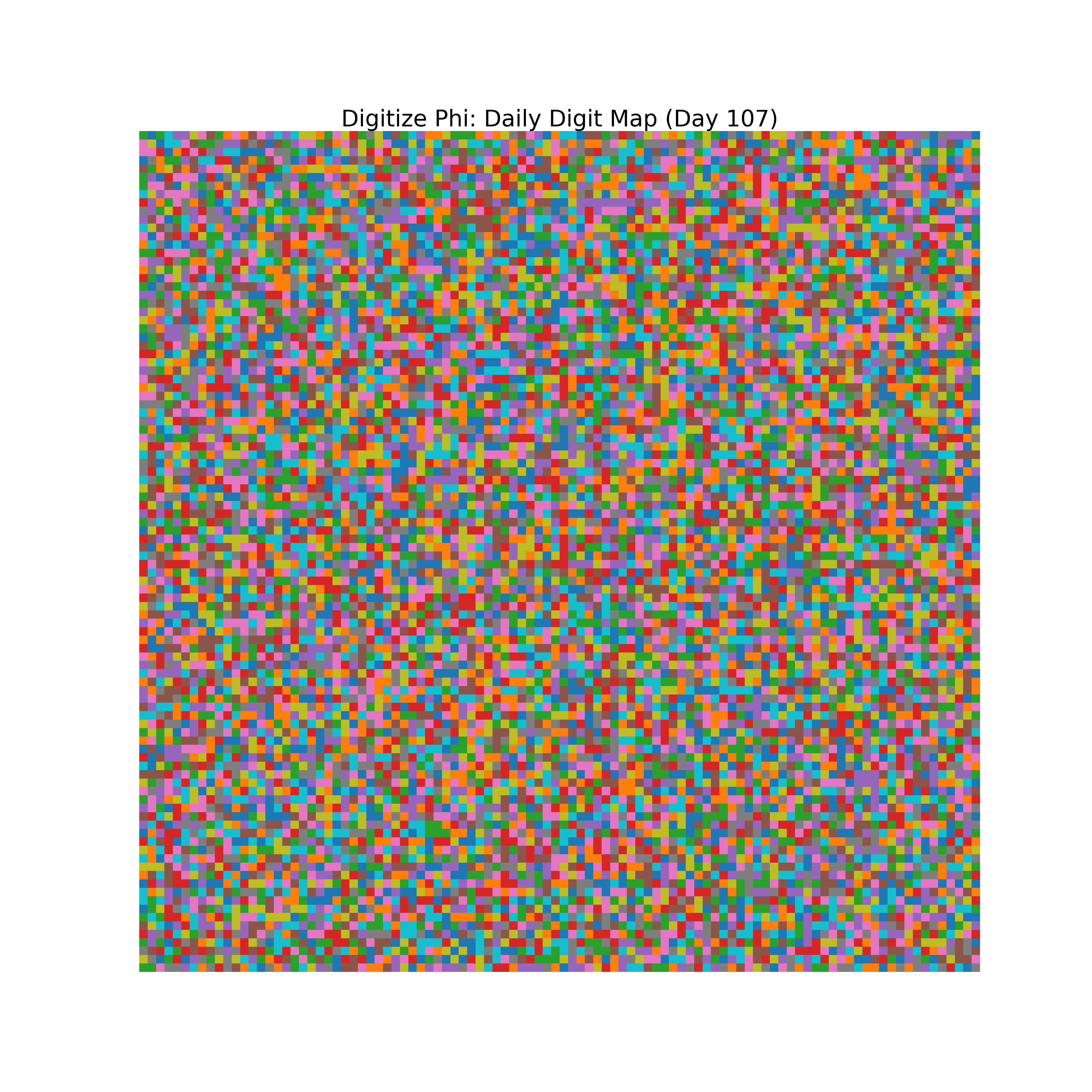 Heatmap of Phi digit frequencies for day 107