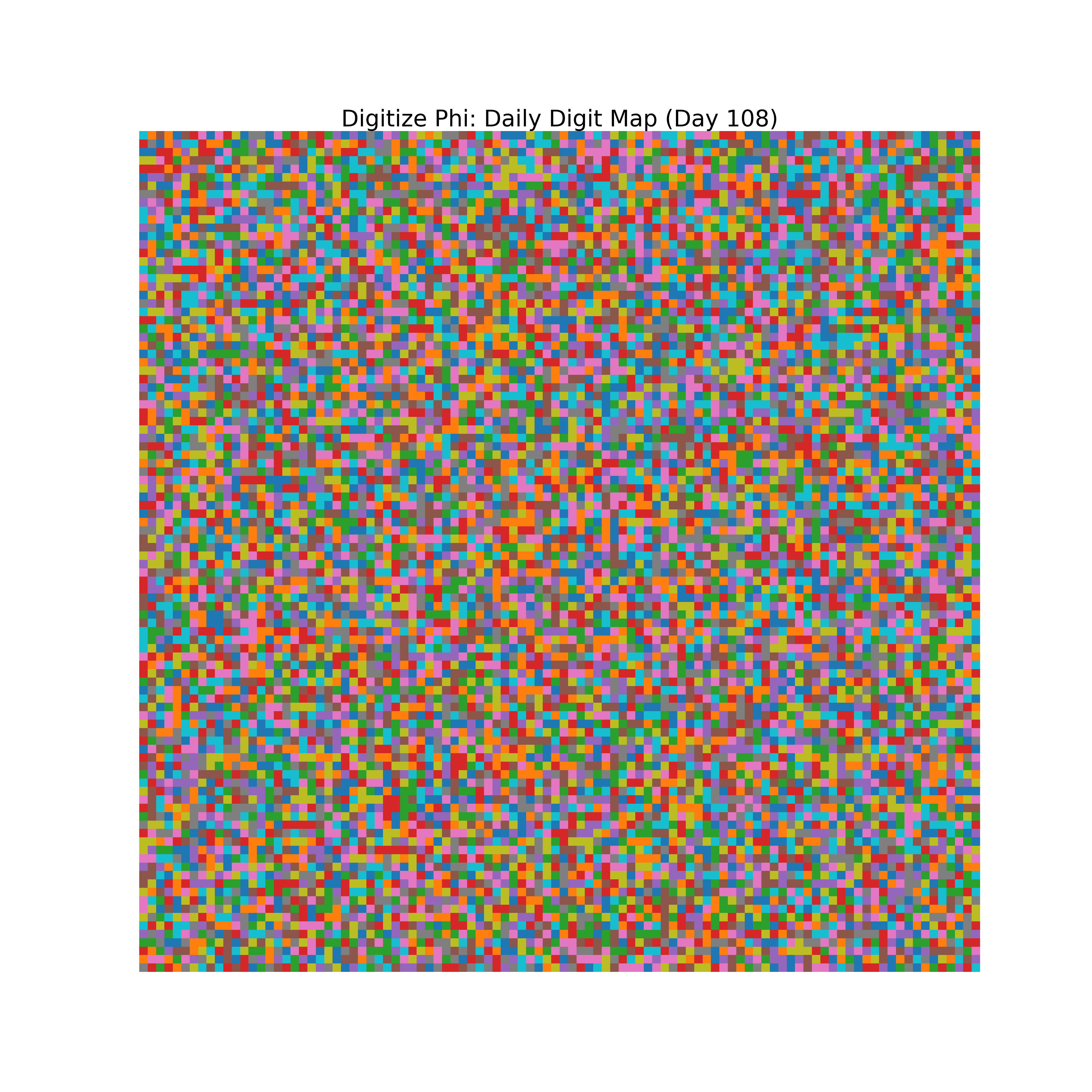 Heatmap of Phi digit frequencies for day 108