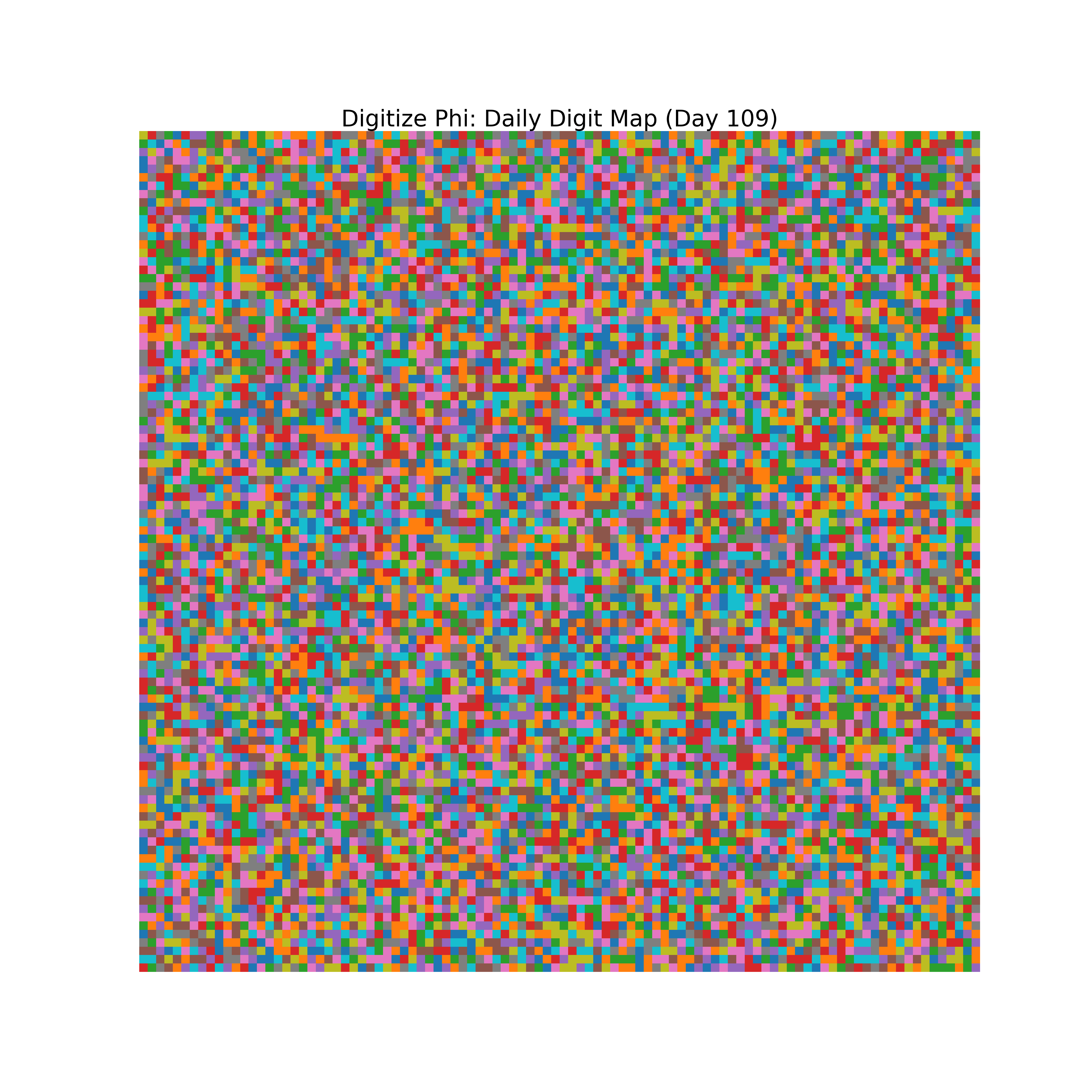 Heatmap of Phi digit frequencies for day 109
