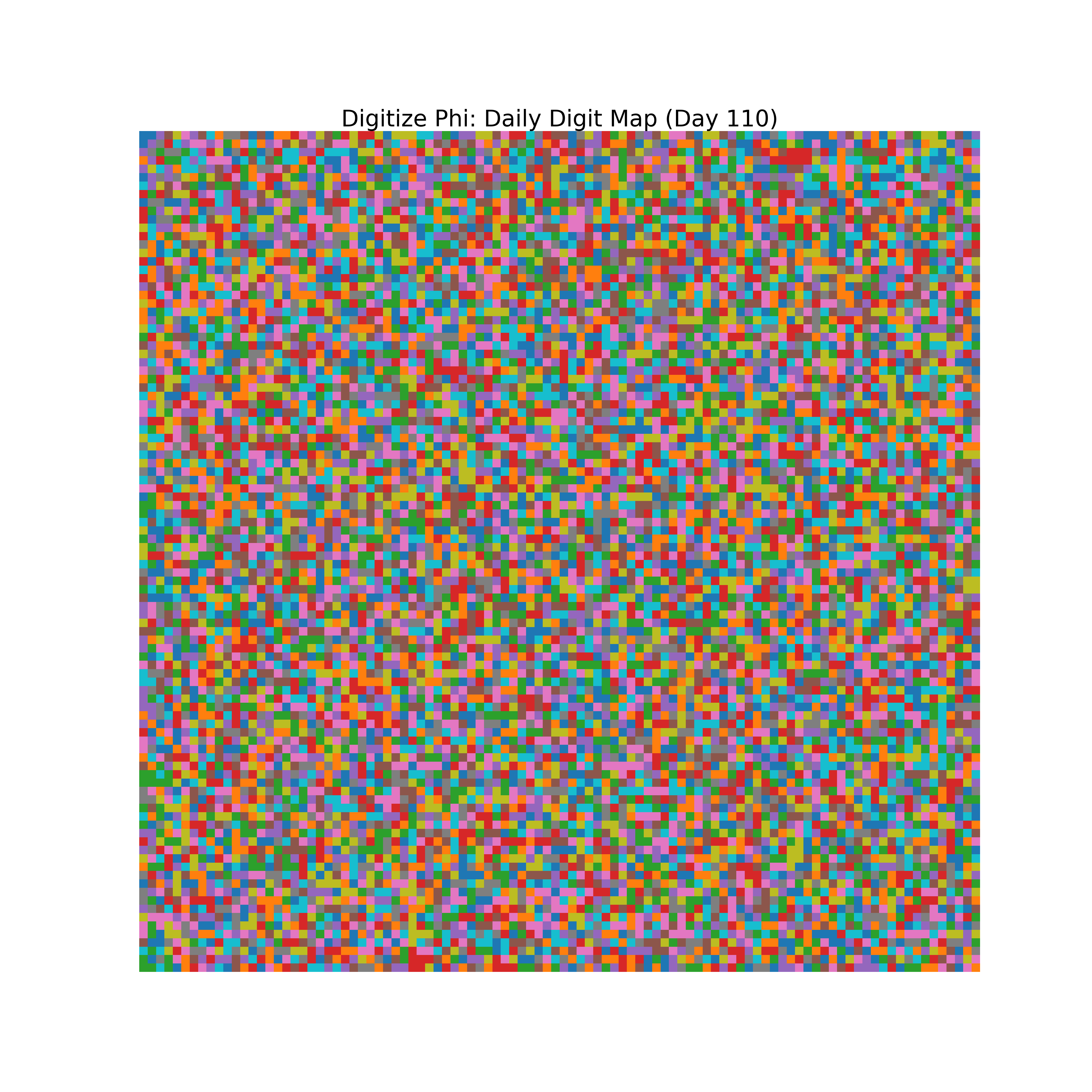 Heatmap of Phi digit frequencies for day 110