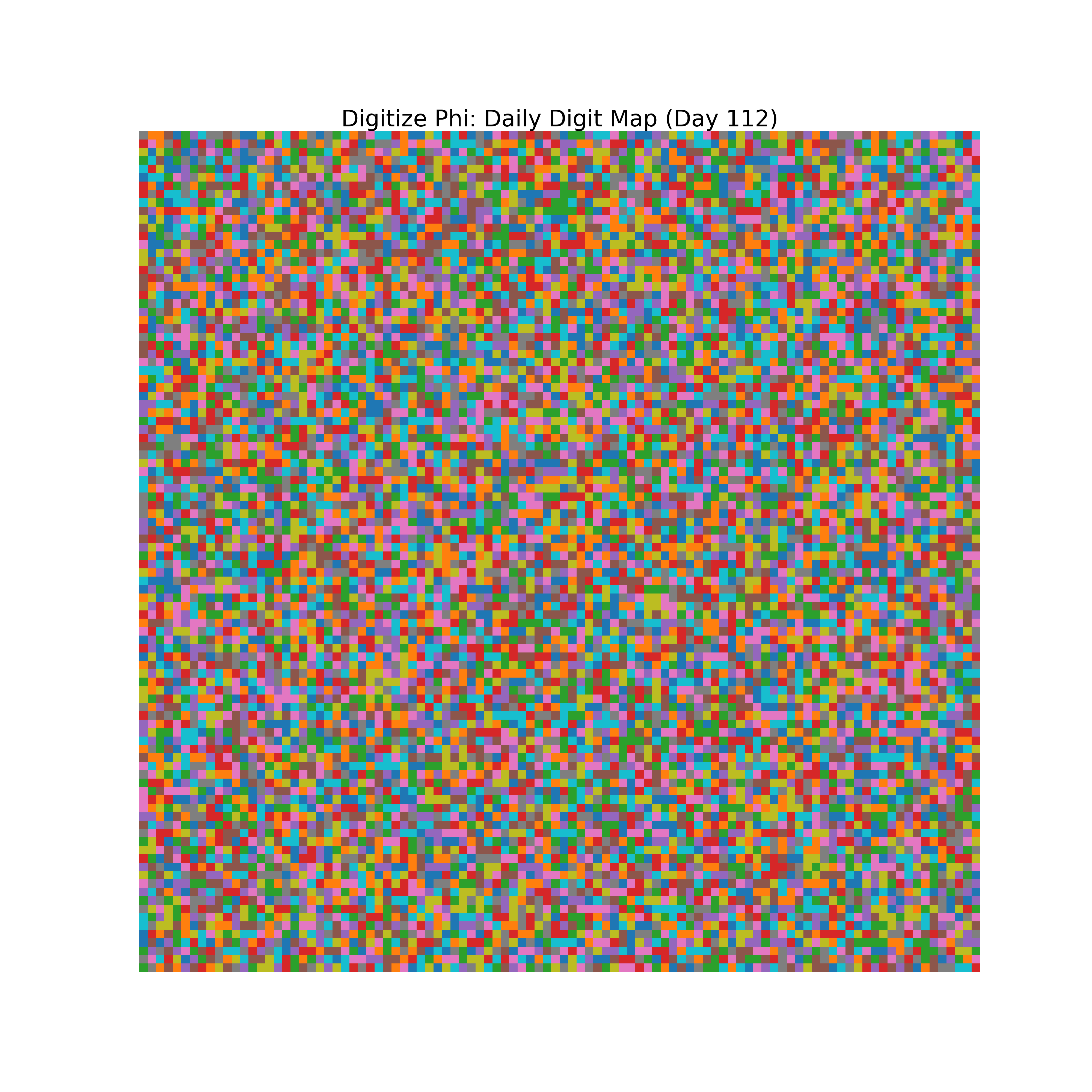 Heatmap of Phi digit frequencies for day 112