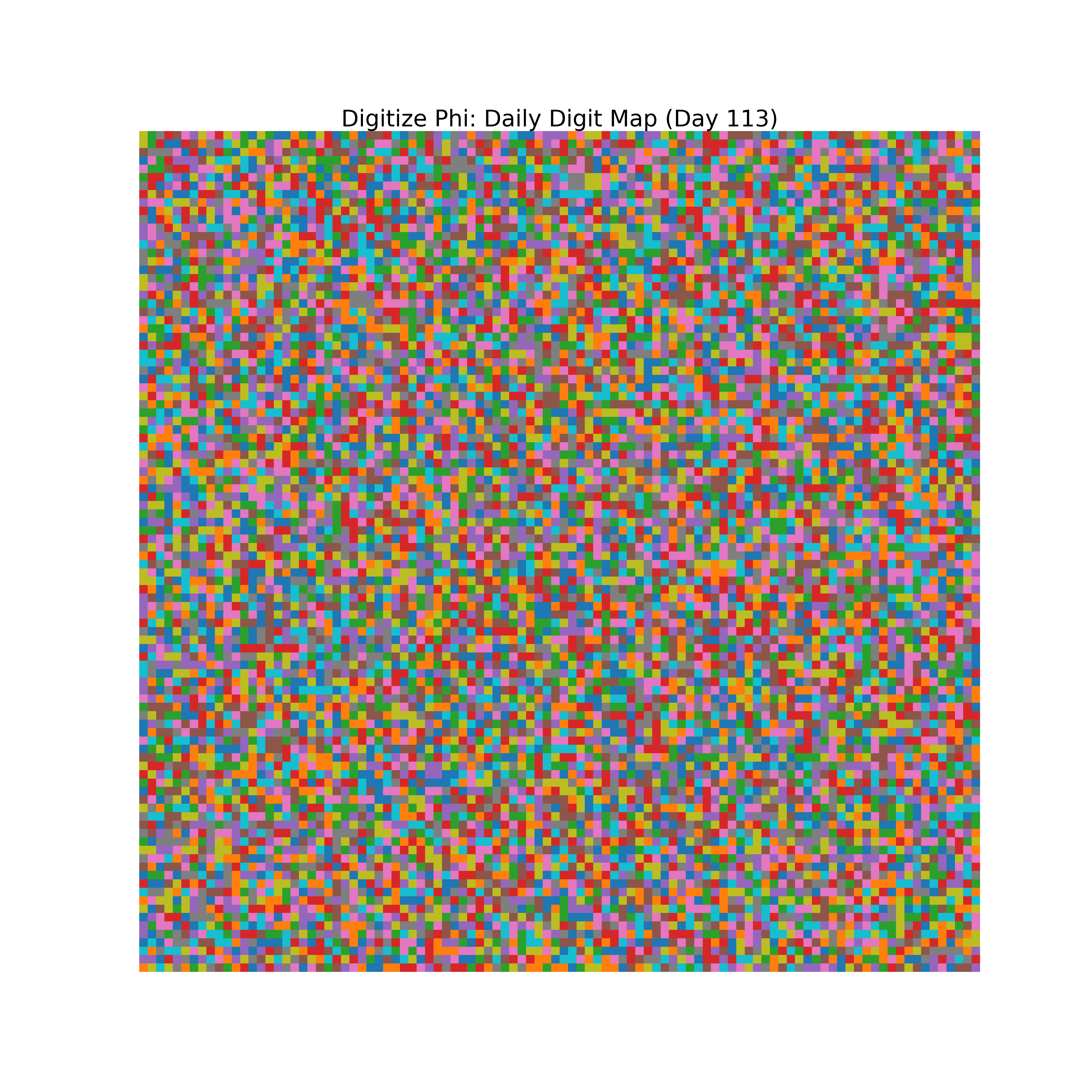 Heatmap of Phi digit frequencies for day 113