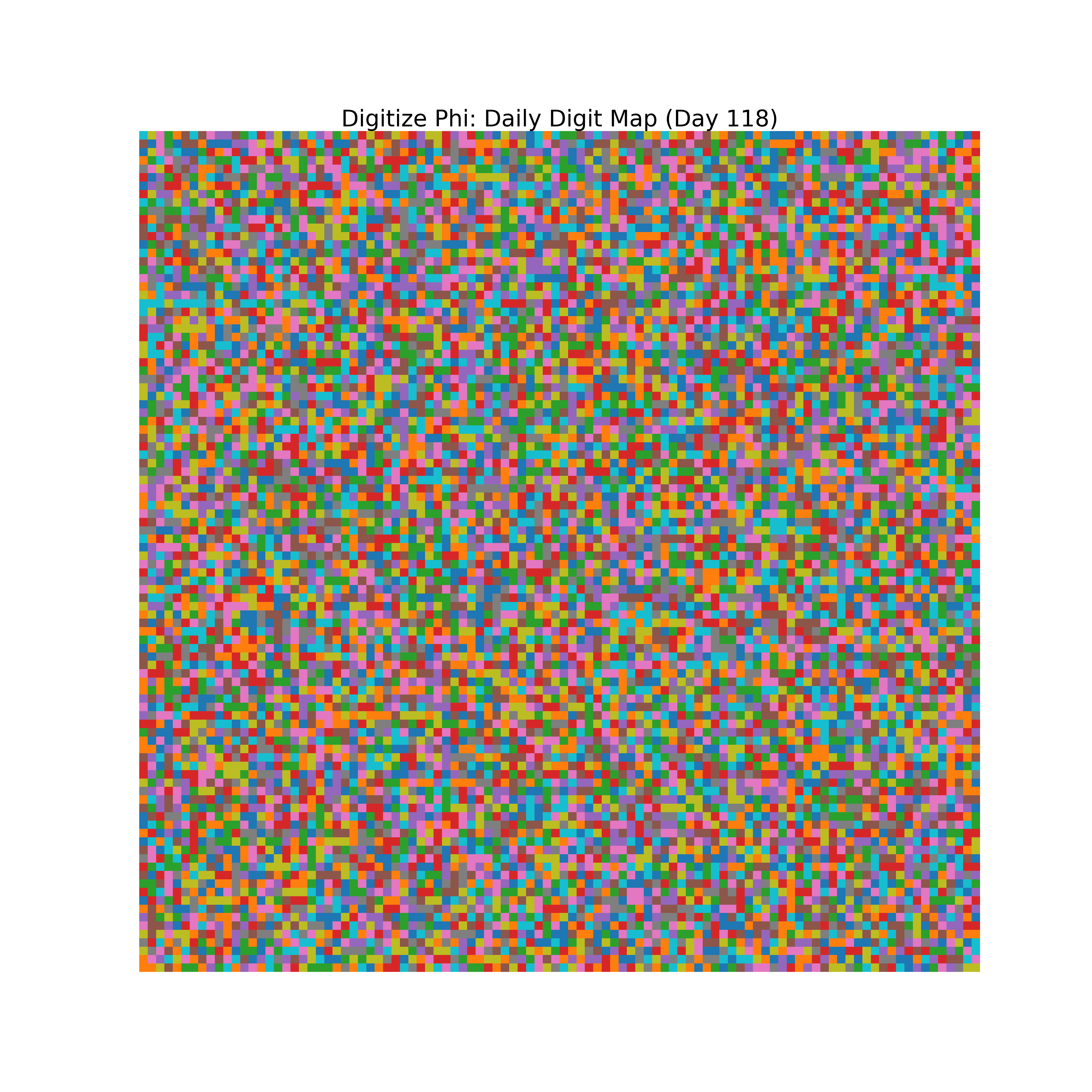 Heatmap of Phi digit frequencies for day 118