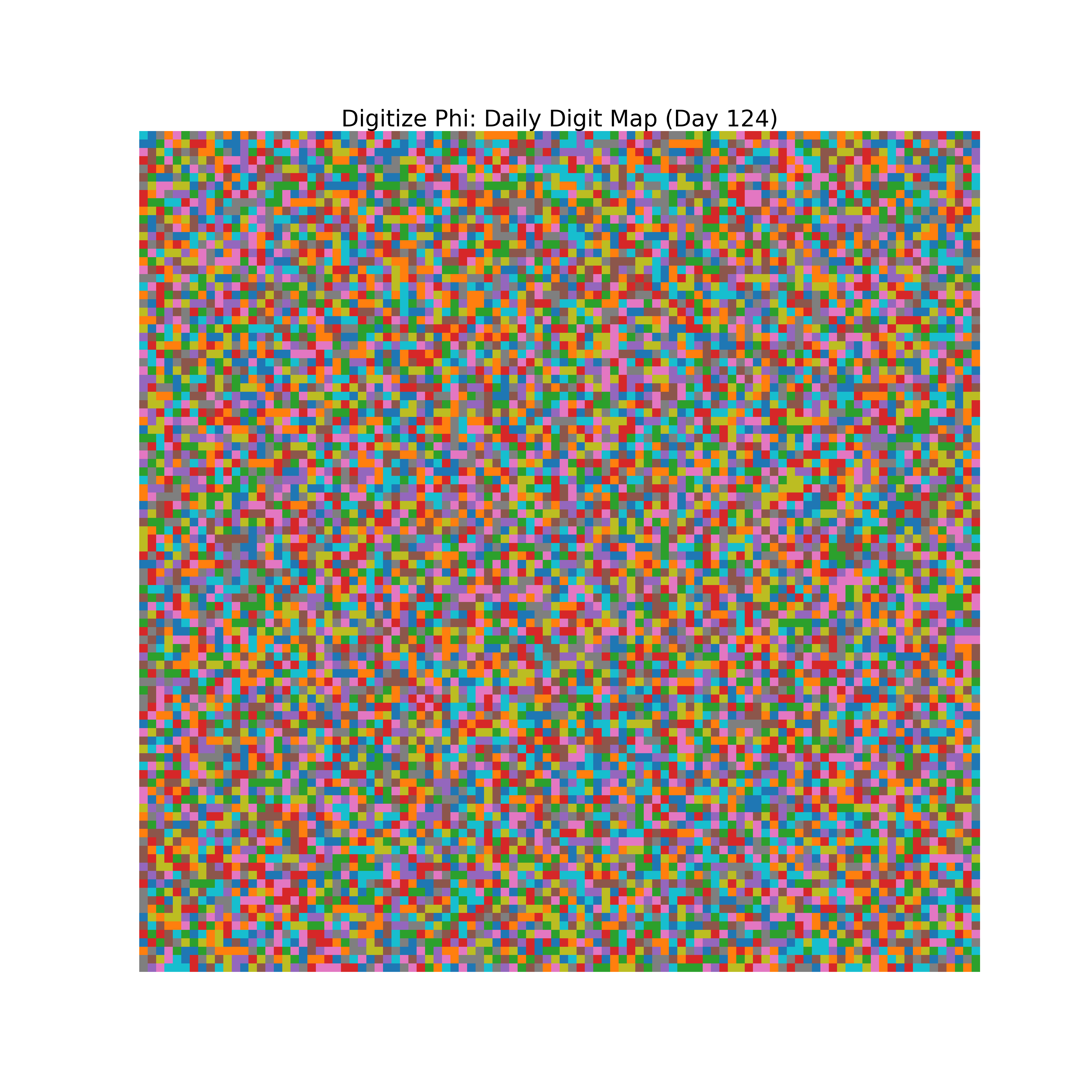 Heatmap of Phi digit frequencies for day 124