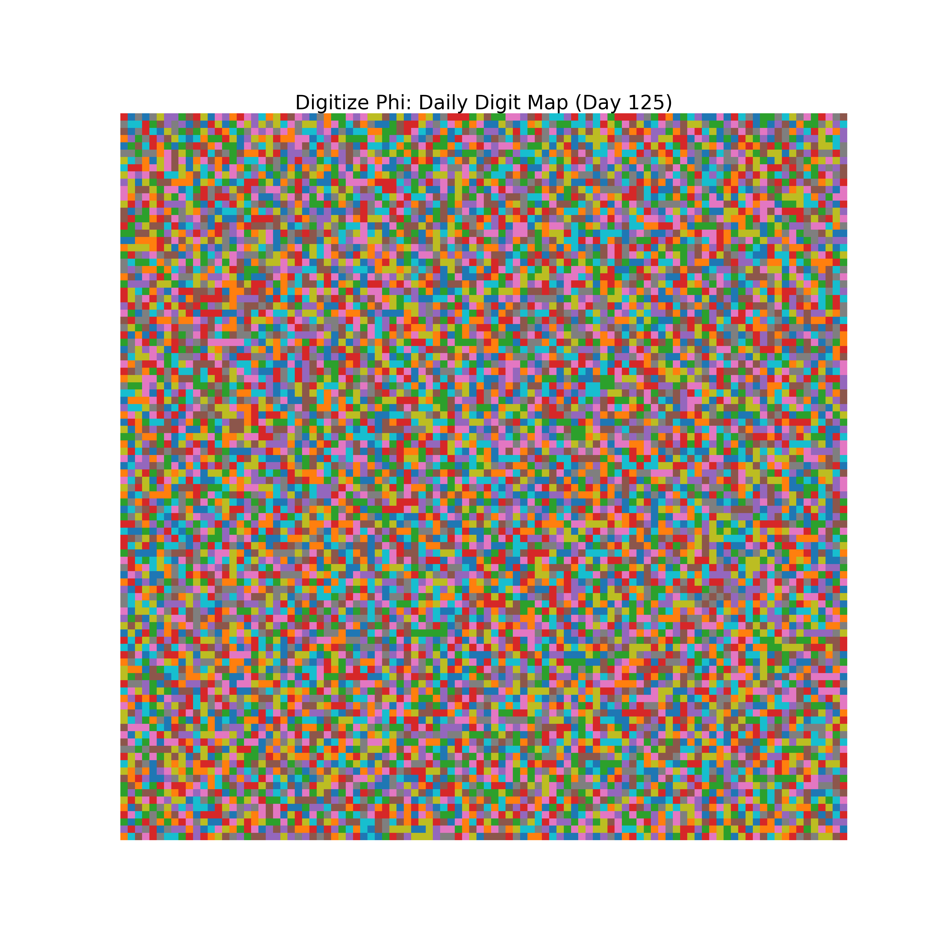 Heatmap of Phi digit frequencies for day 125