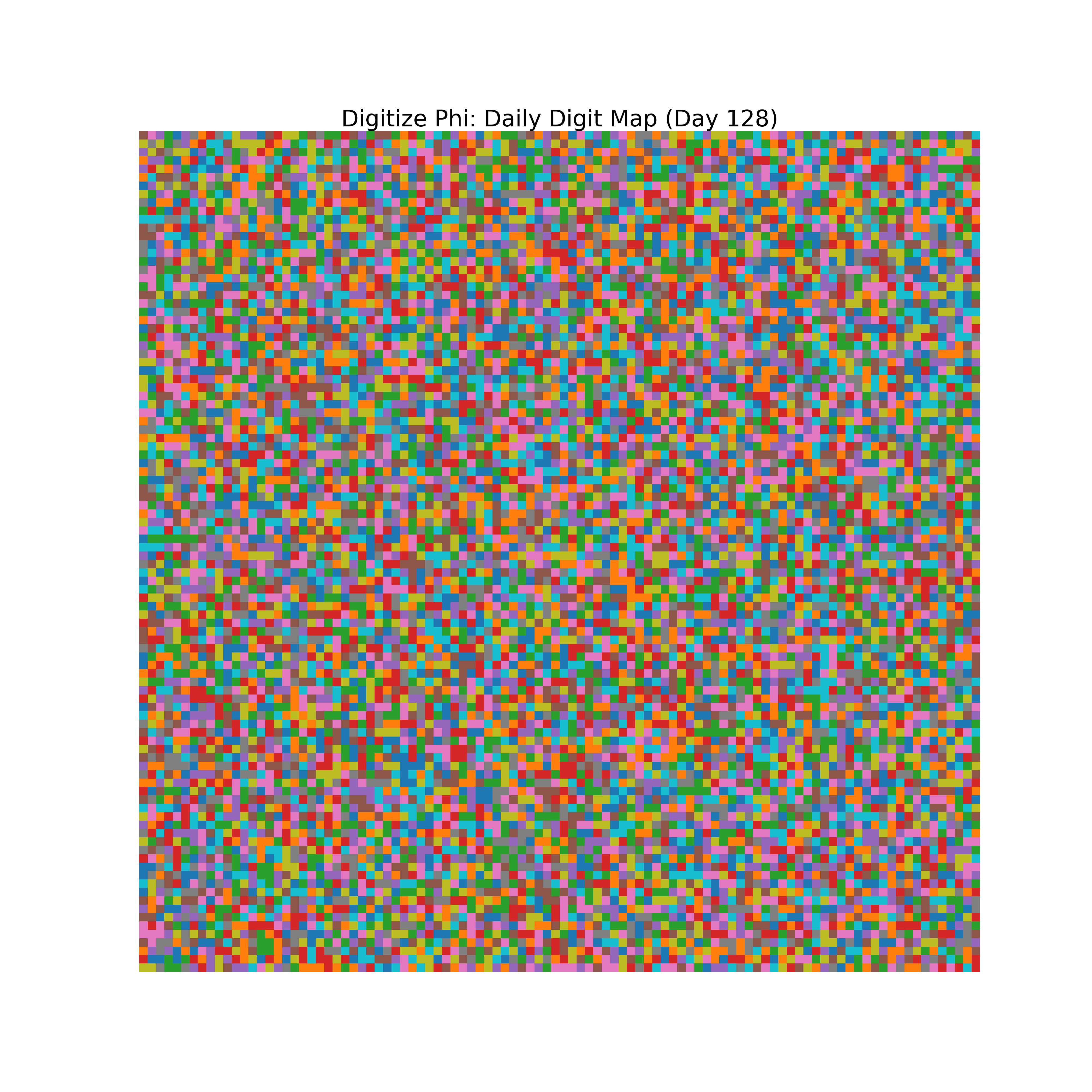 Heatmap of Phi digit frequencies for day 128