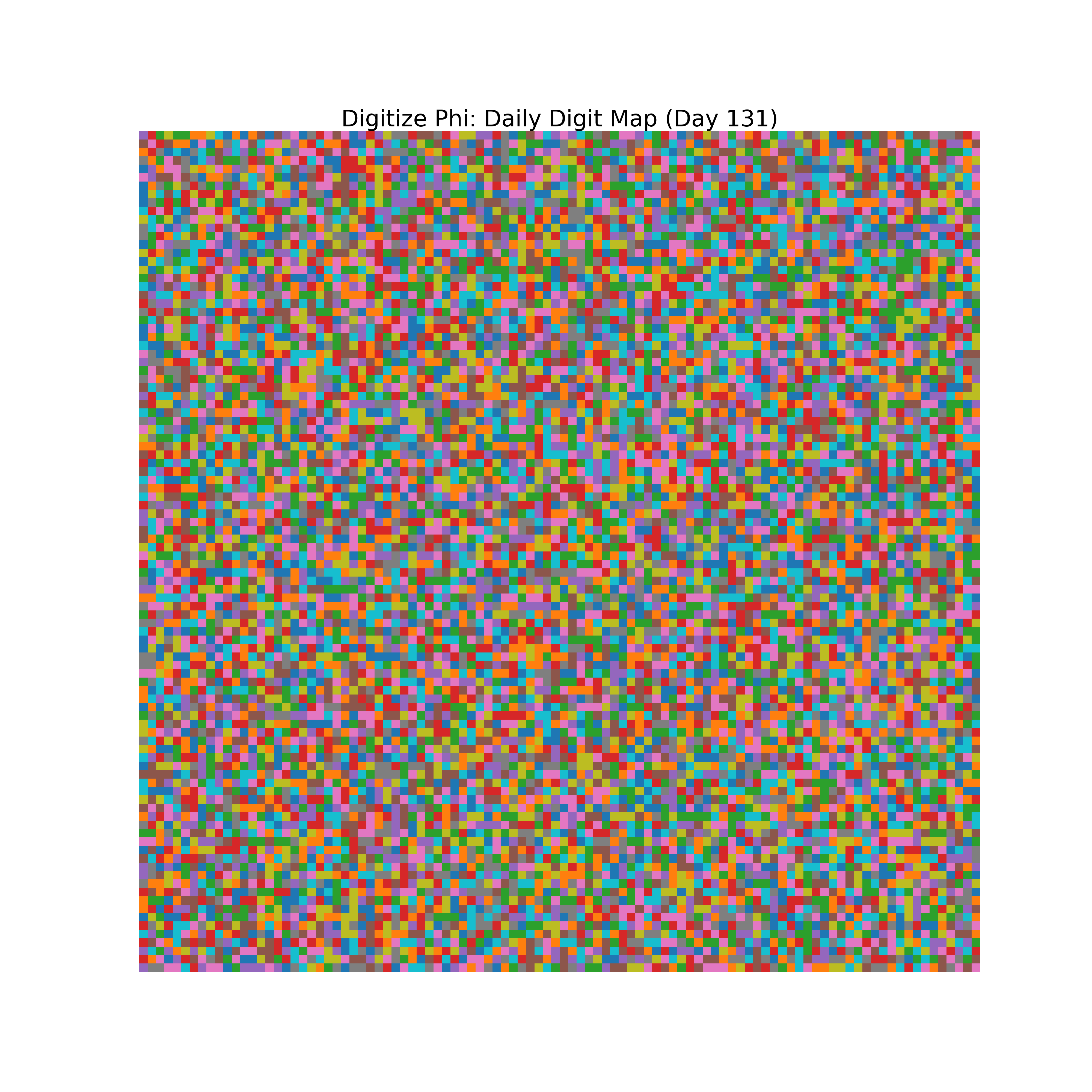 Heatmap of Phi digit frequencies for day 131