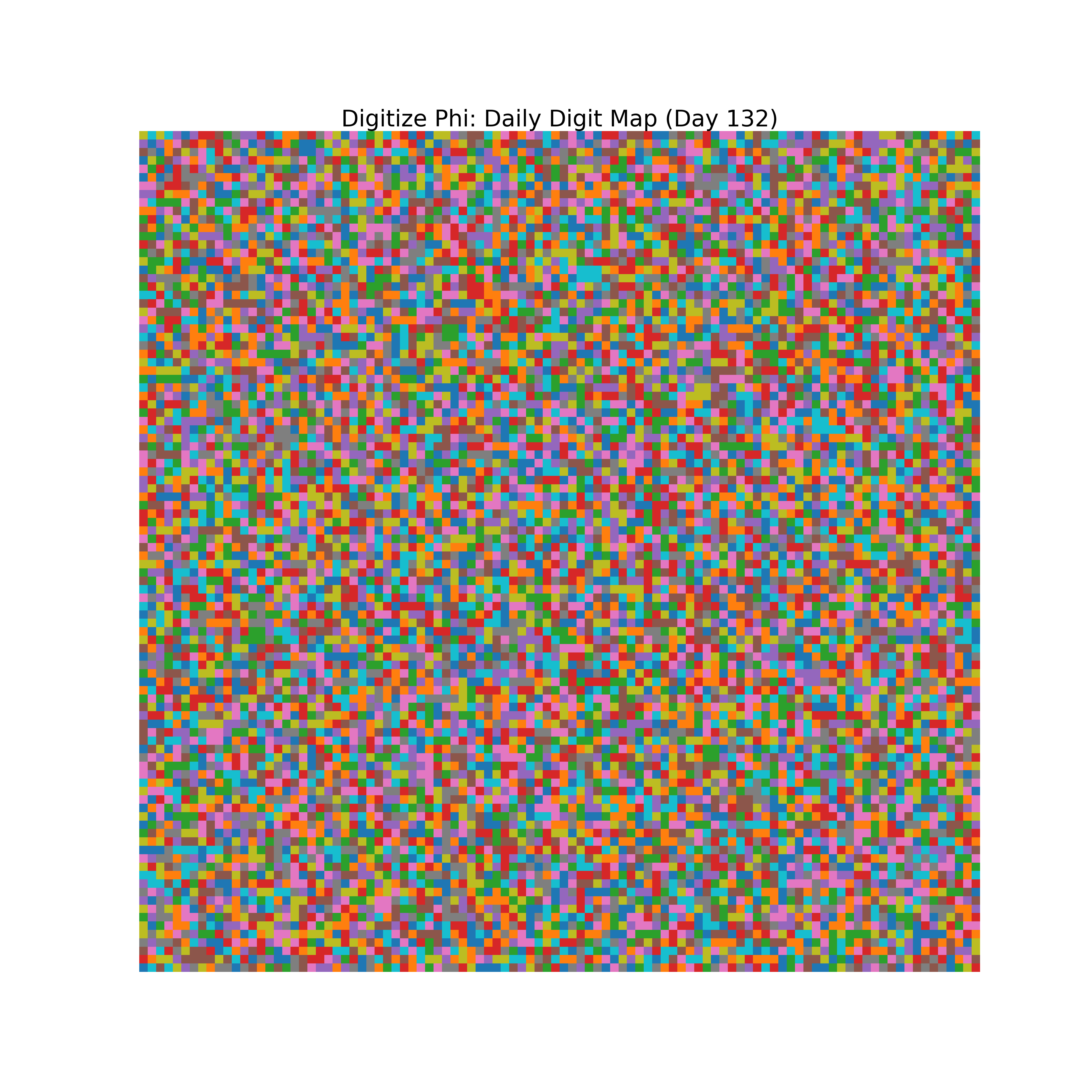 Heatmap of Phi digit frequencies for day 132