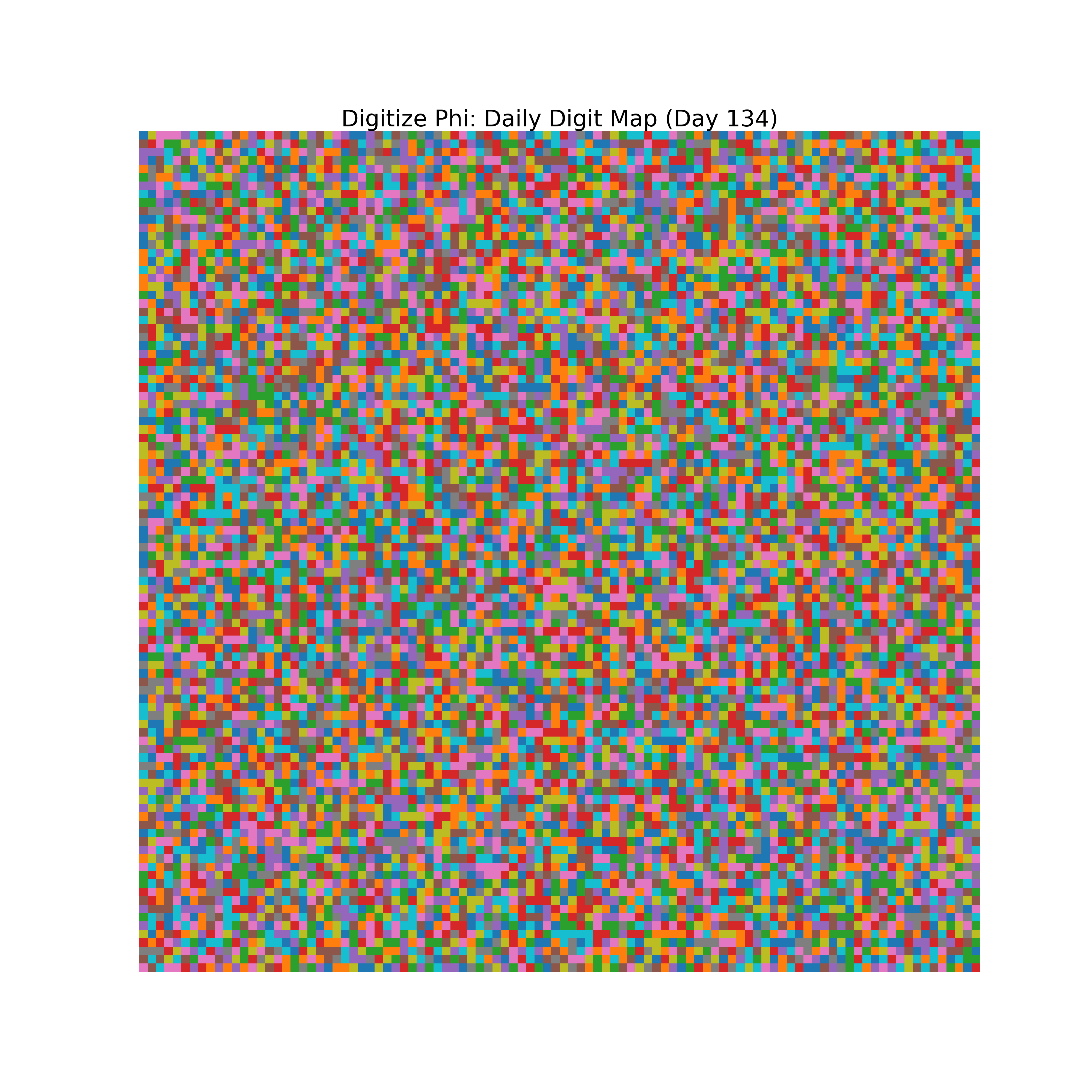 Heatmap of Phi digit frequencies for day 134