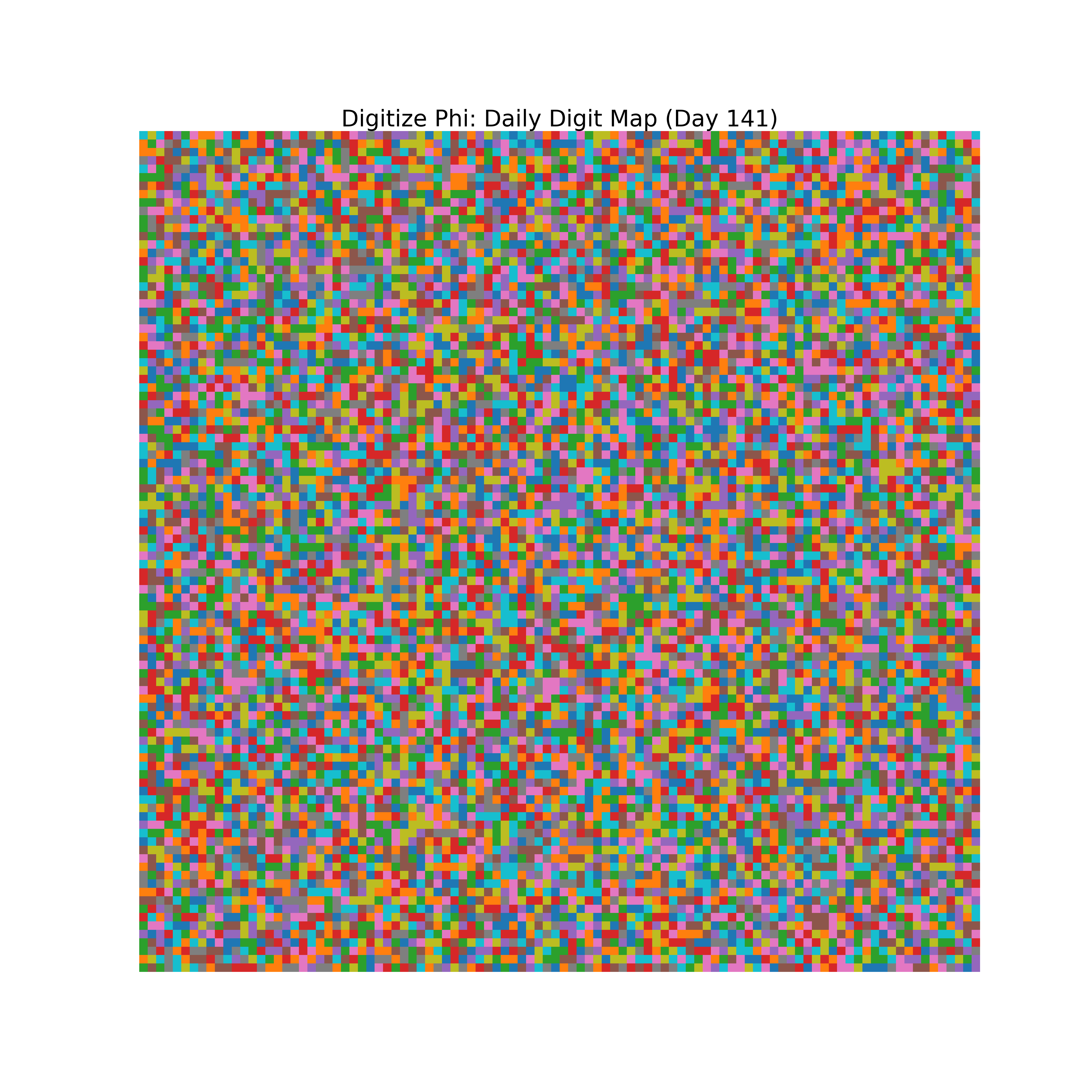 Heatmap of Phi digit frequencies for day 141