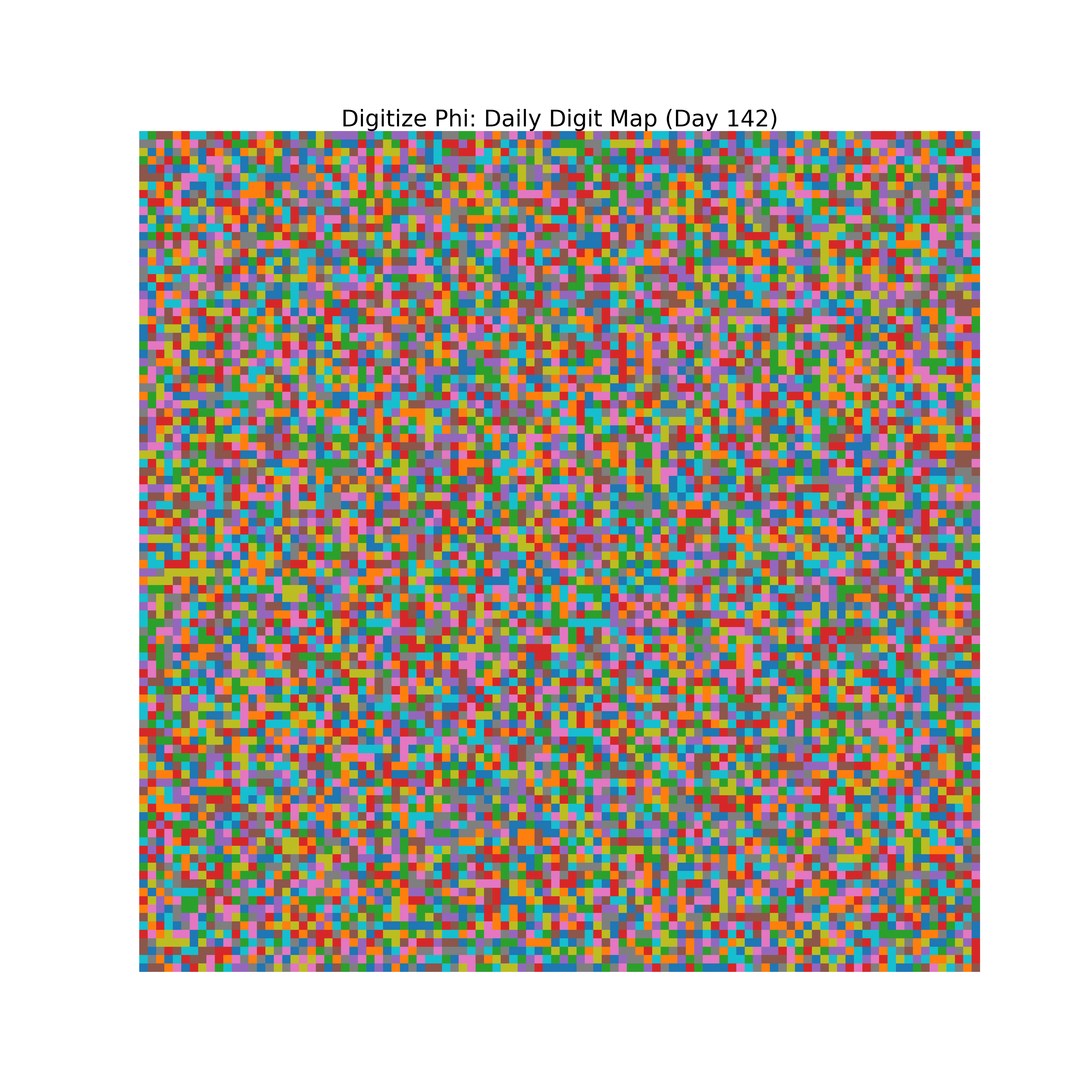 Heatmap of Phi digit frequencies for day 142