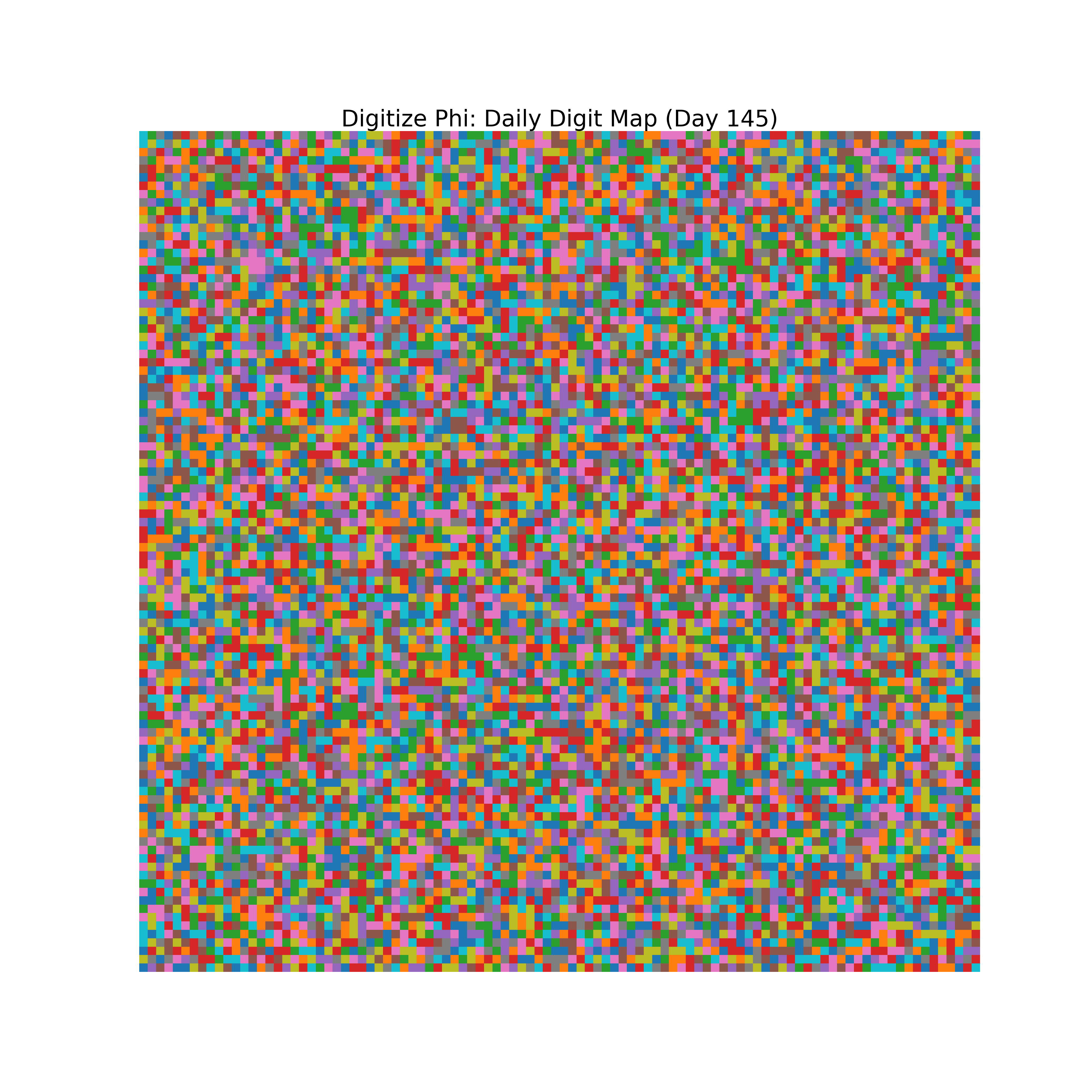 Heatmap of Phi digit frequencies for day 145