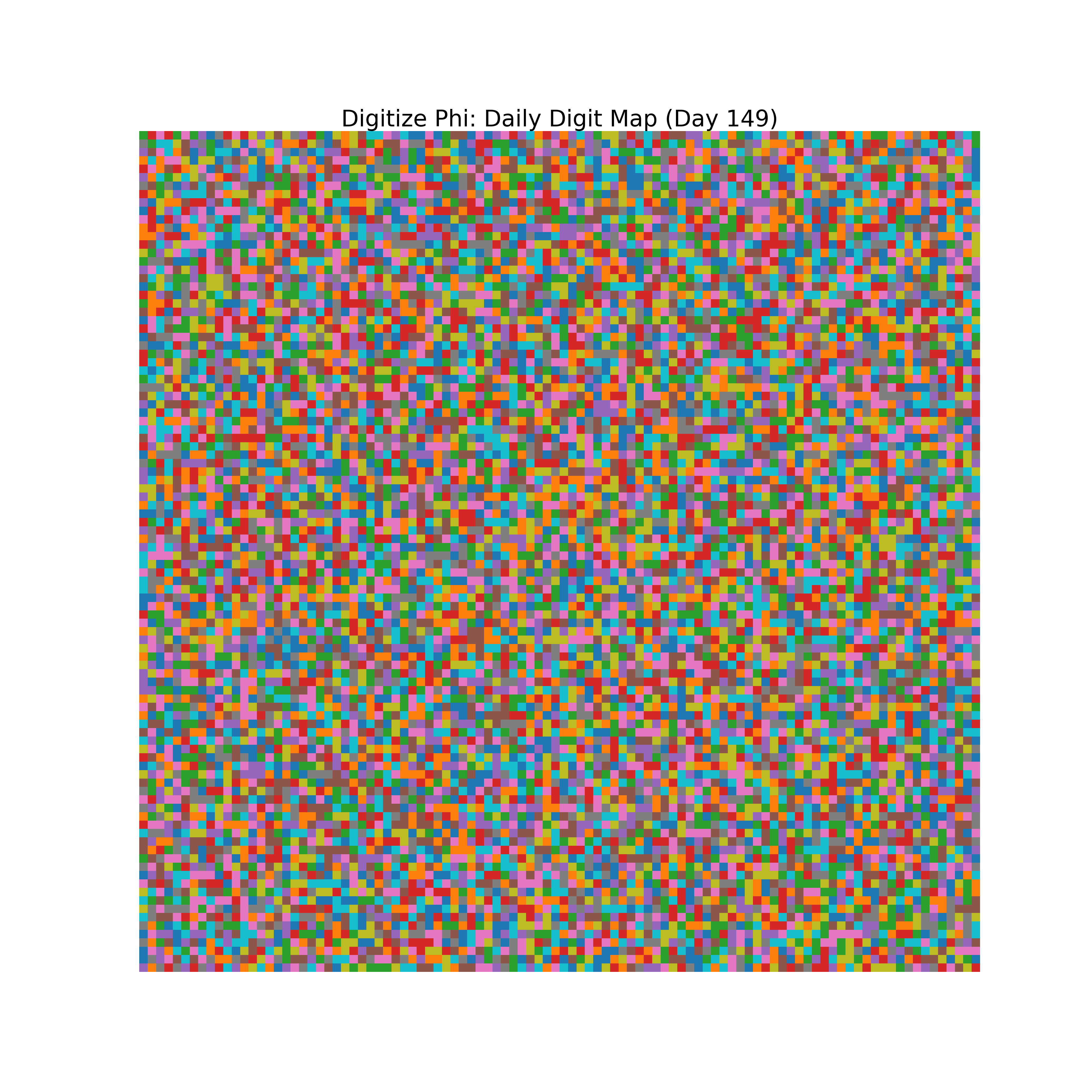 Heatmap of Phi digit frequencies for day 149