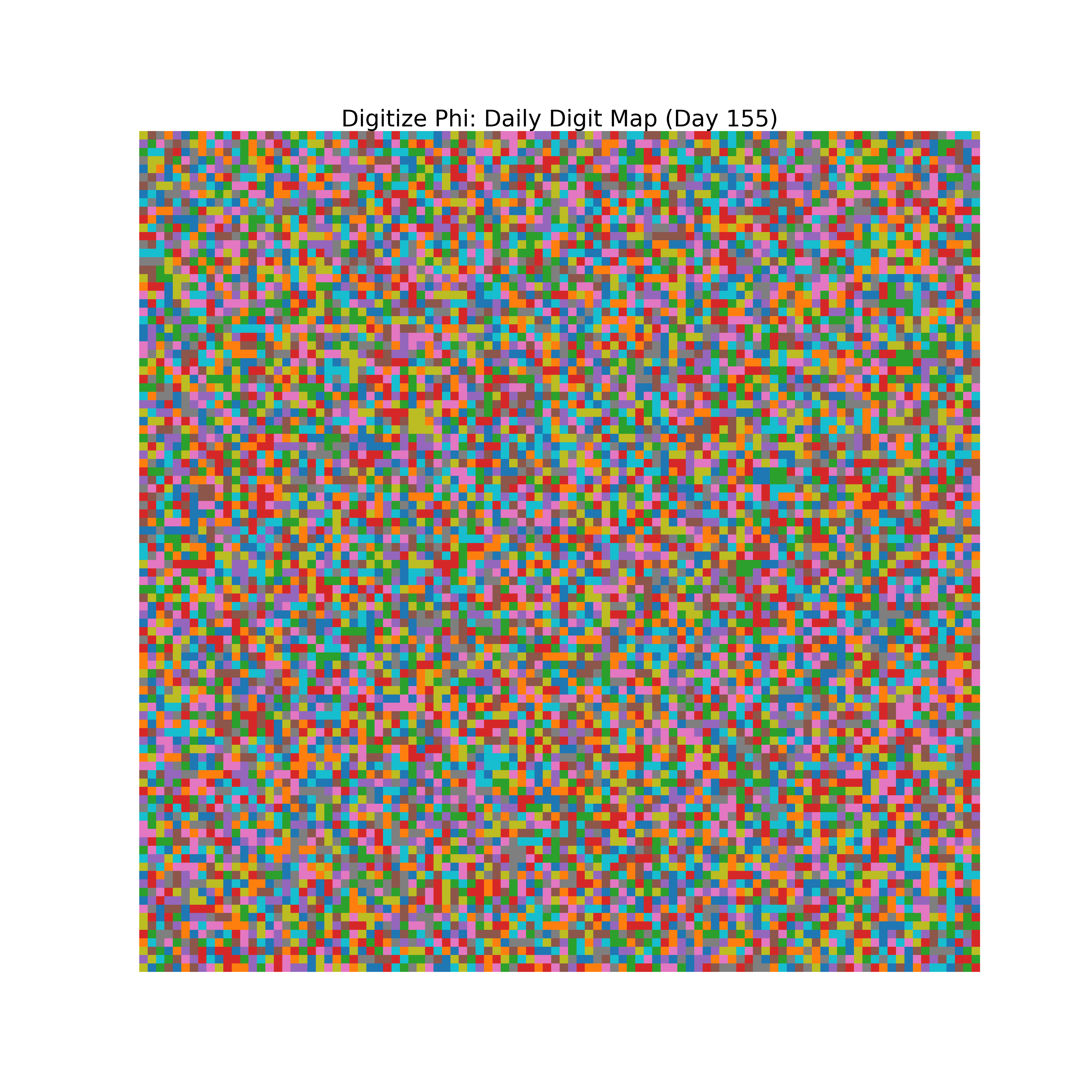 Heatmap of Phi digit frequencies for day 155