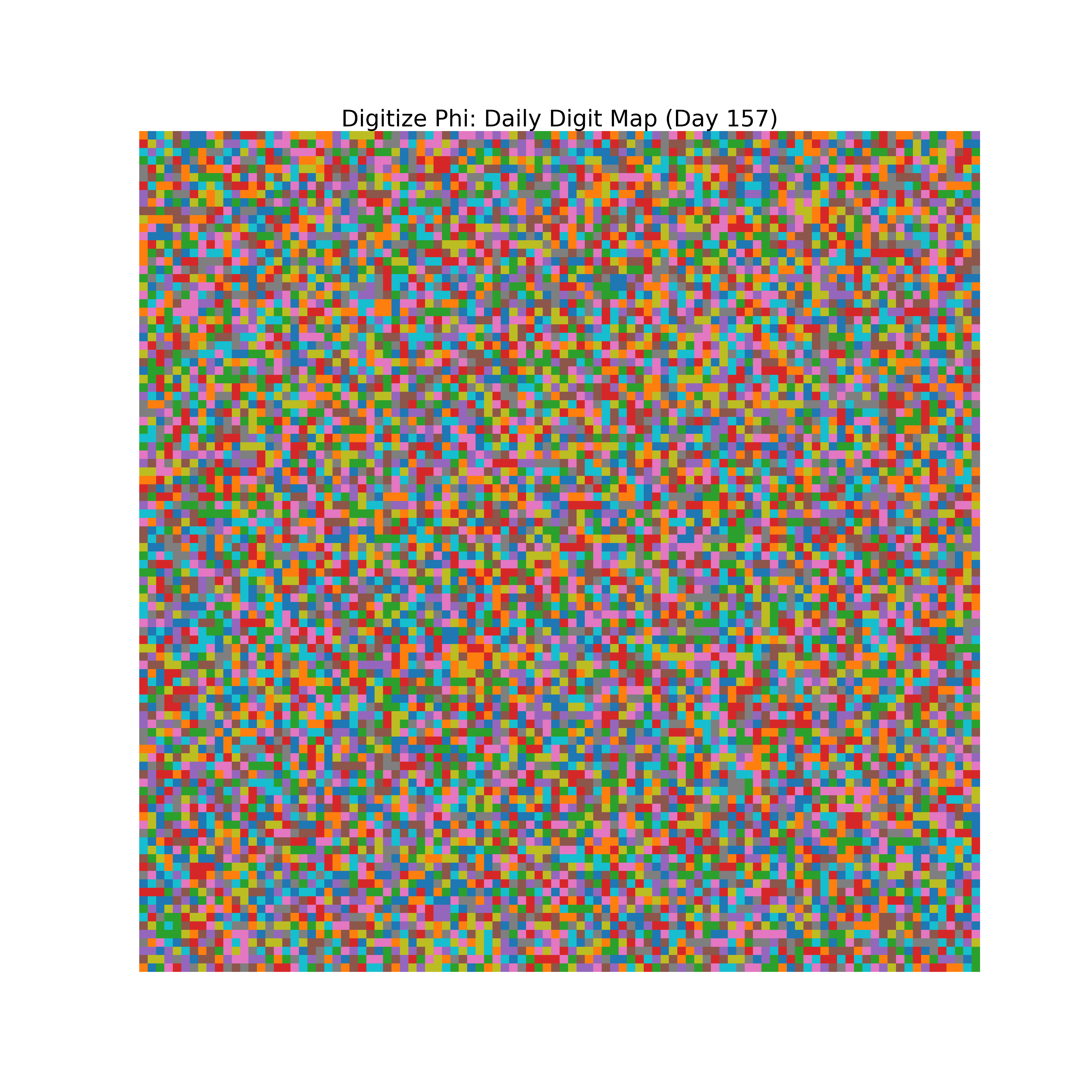 Heatmap of Phi digit frequencies for day 157