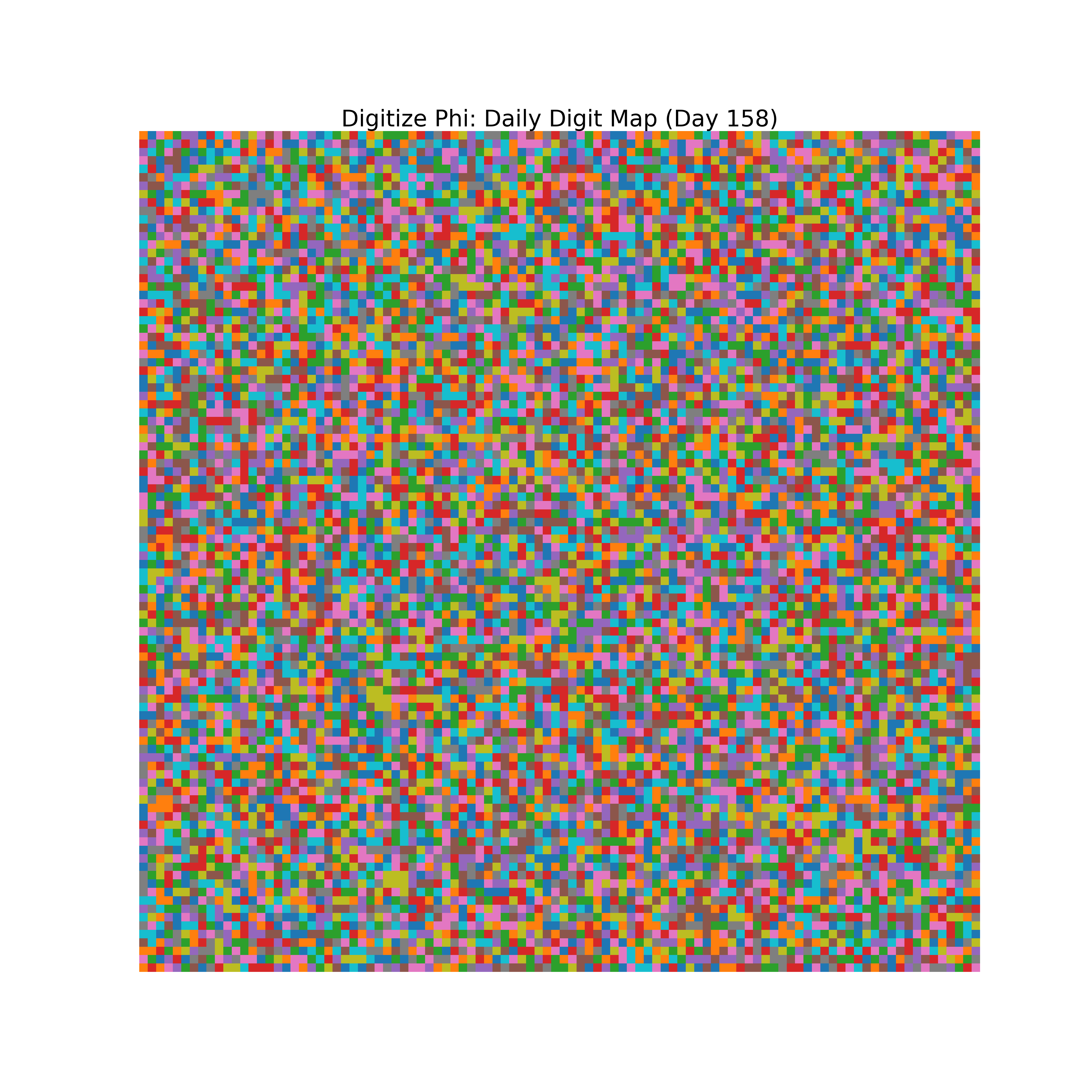 Heatmap of Phi digit frequencies for day 158