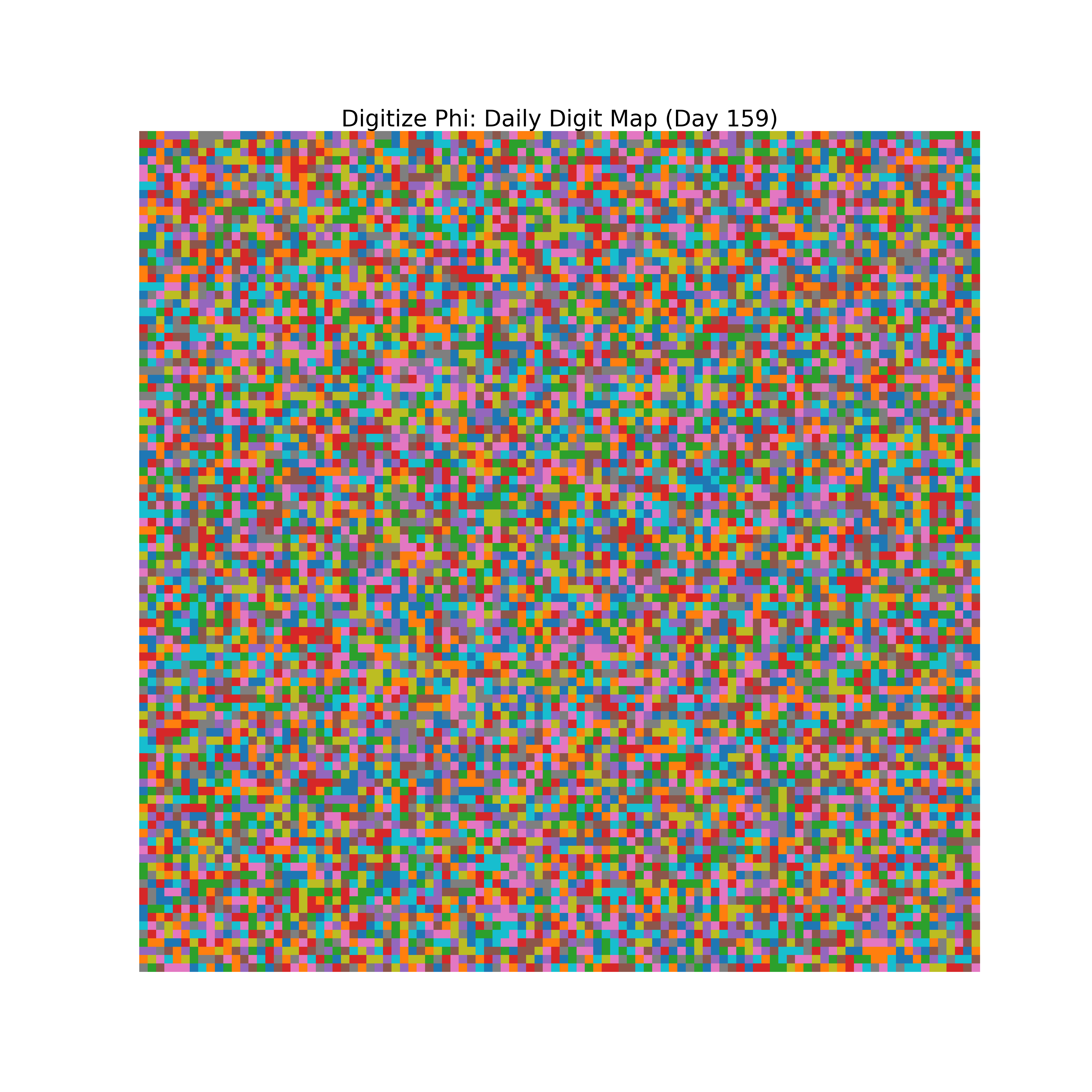 Heatmap of Phi digit frequencies for day 159