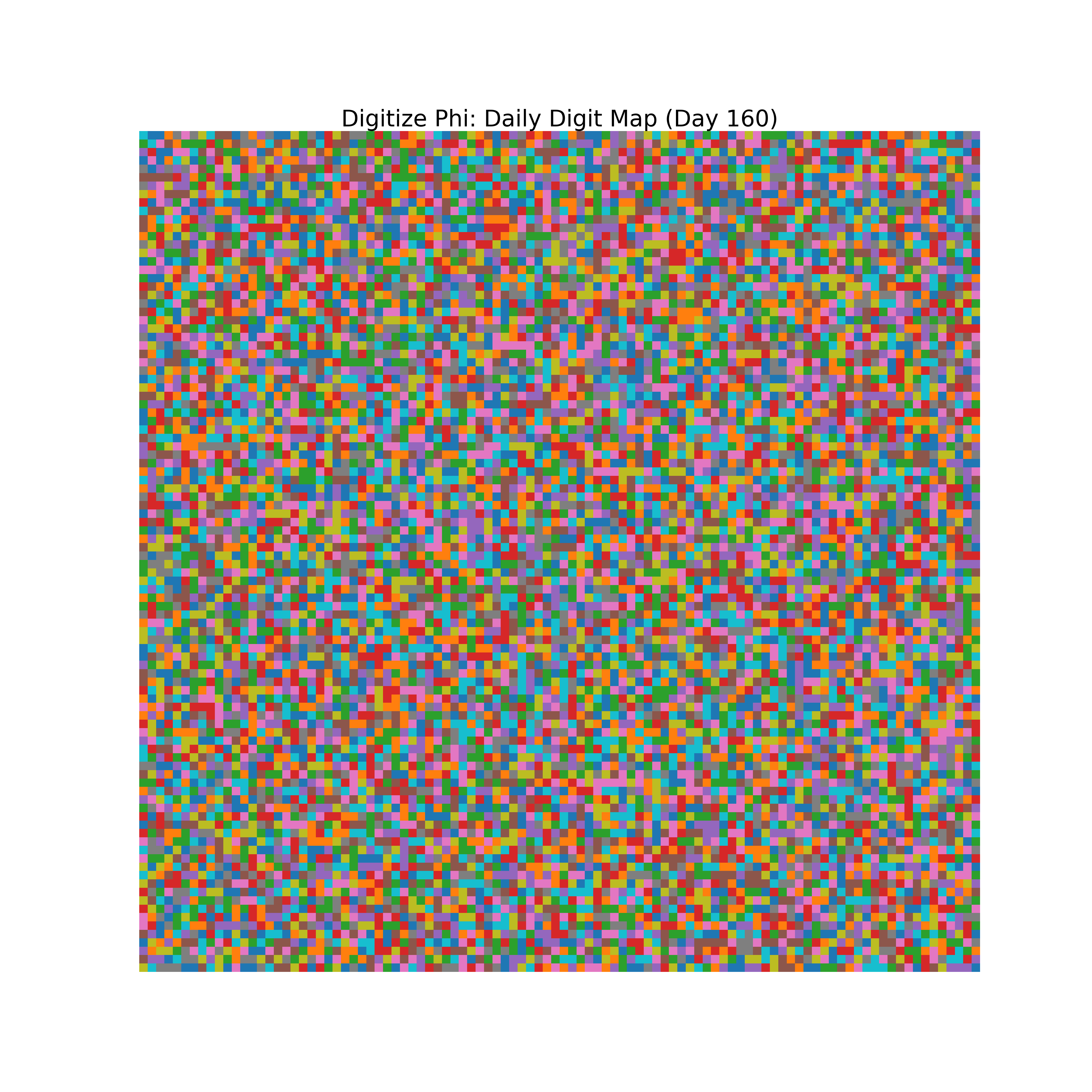 Heatmap of Phi digit frequencies for day 160