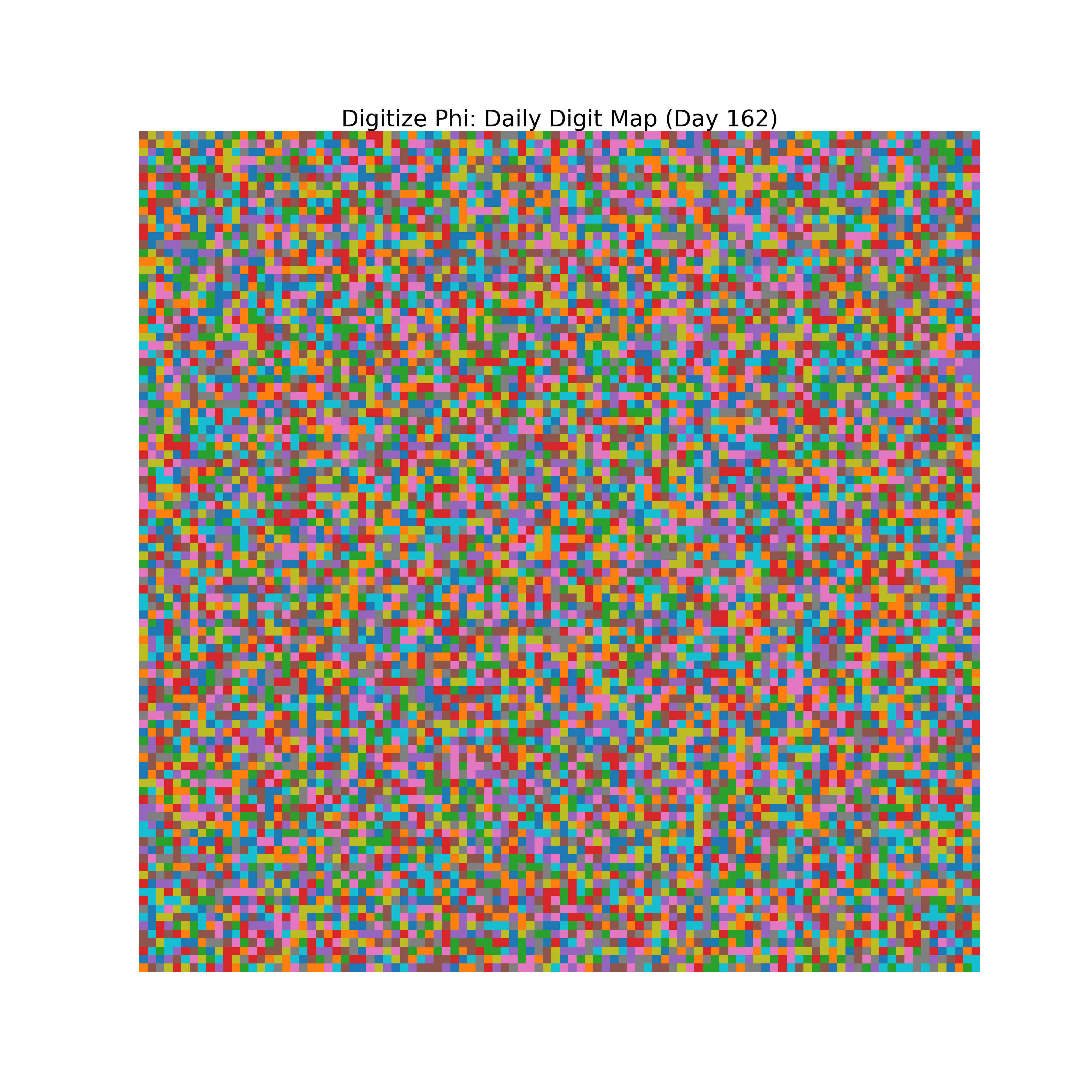 Heatmap of Phi digit frequencies for day 162