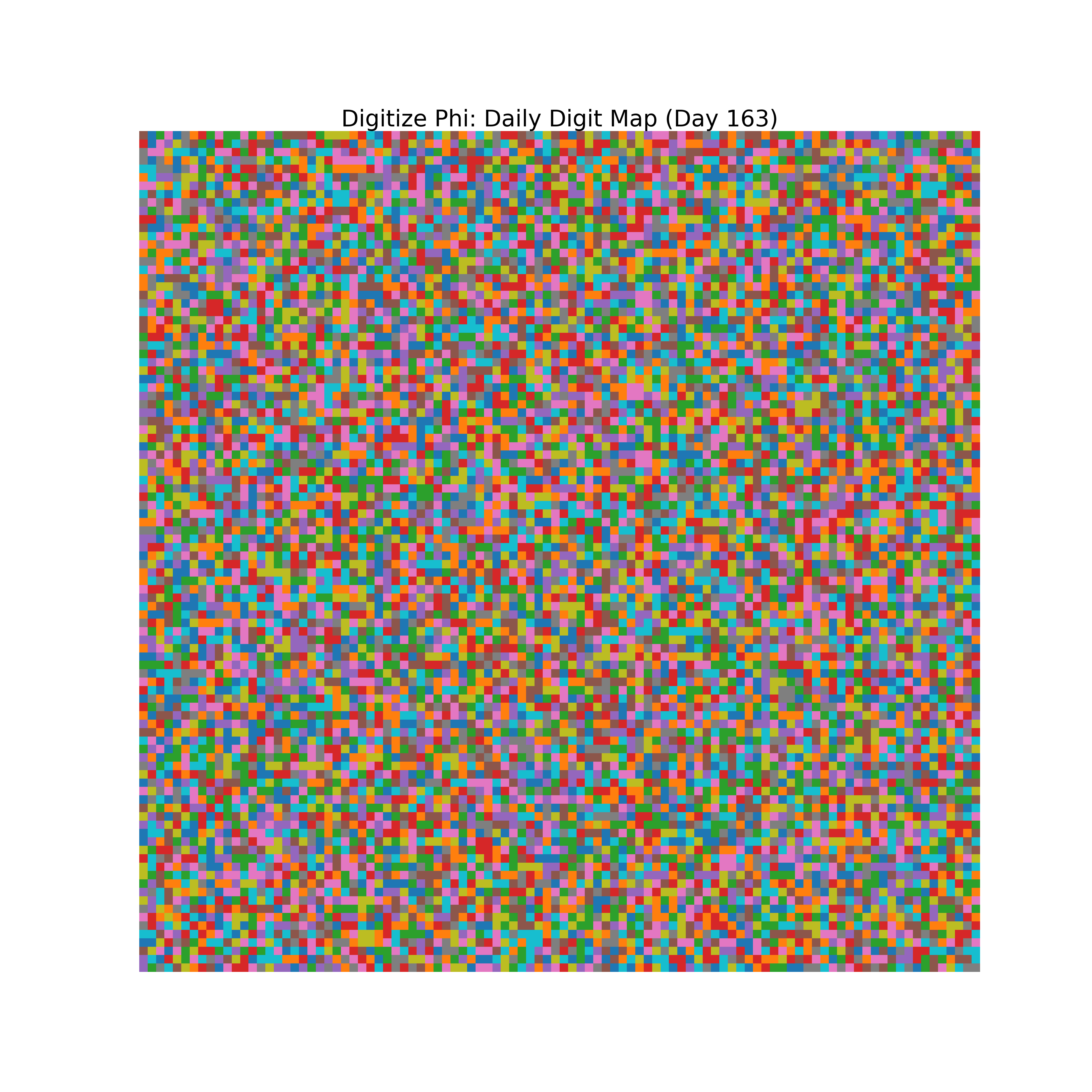 Heatmap of Phi digit frequencies for day 163