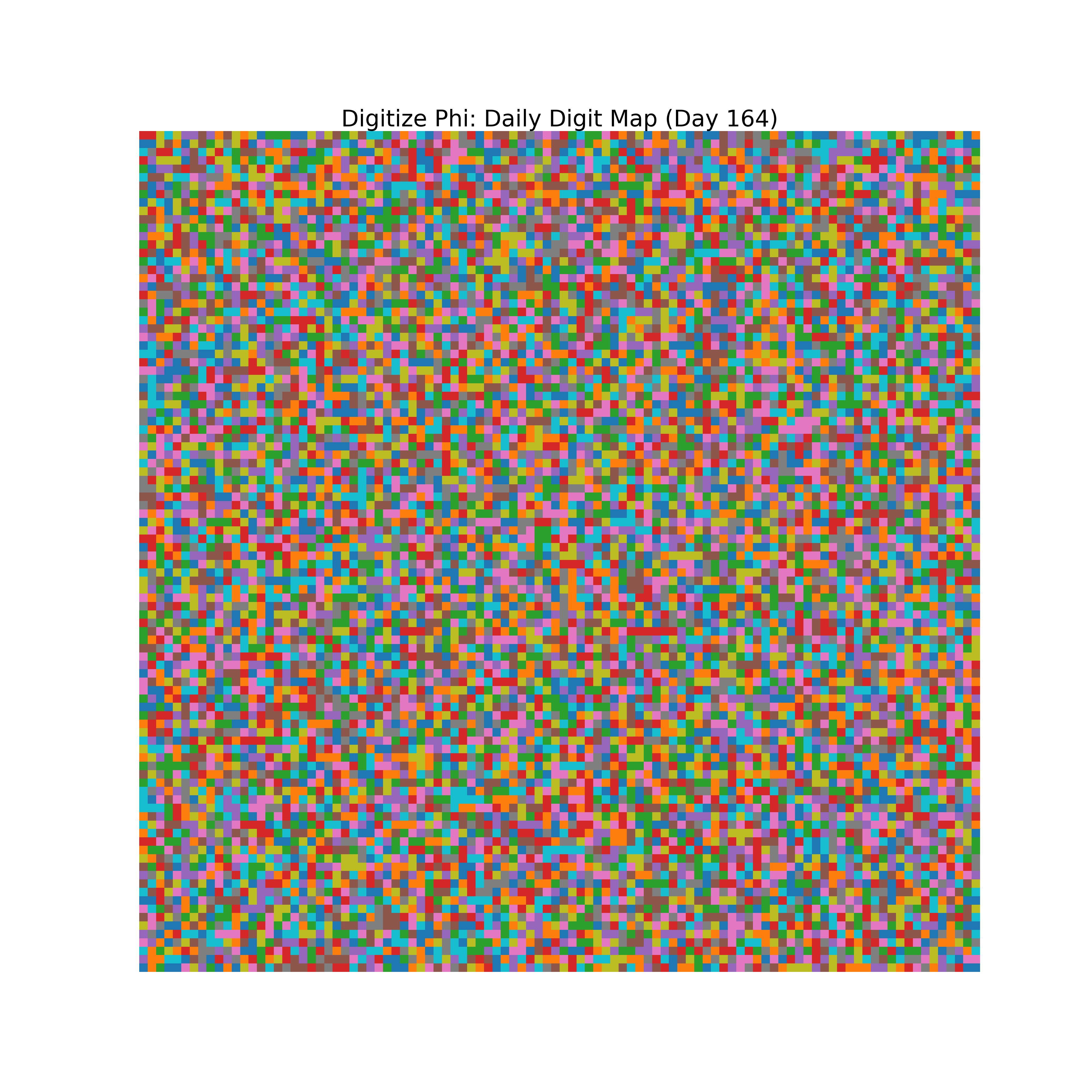 Heatmap of Phi digit frequencies for day 164
