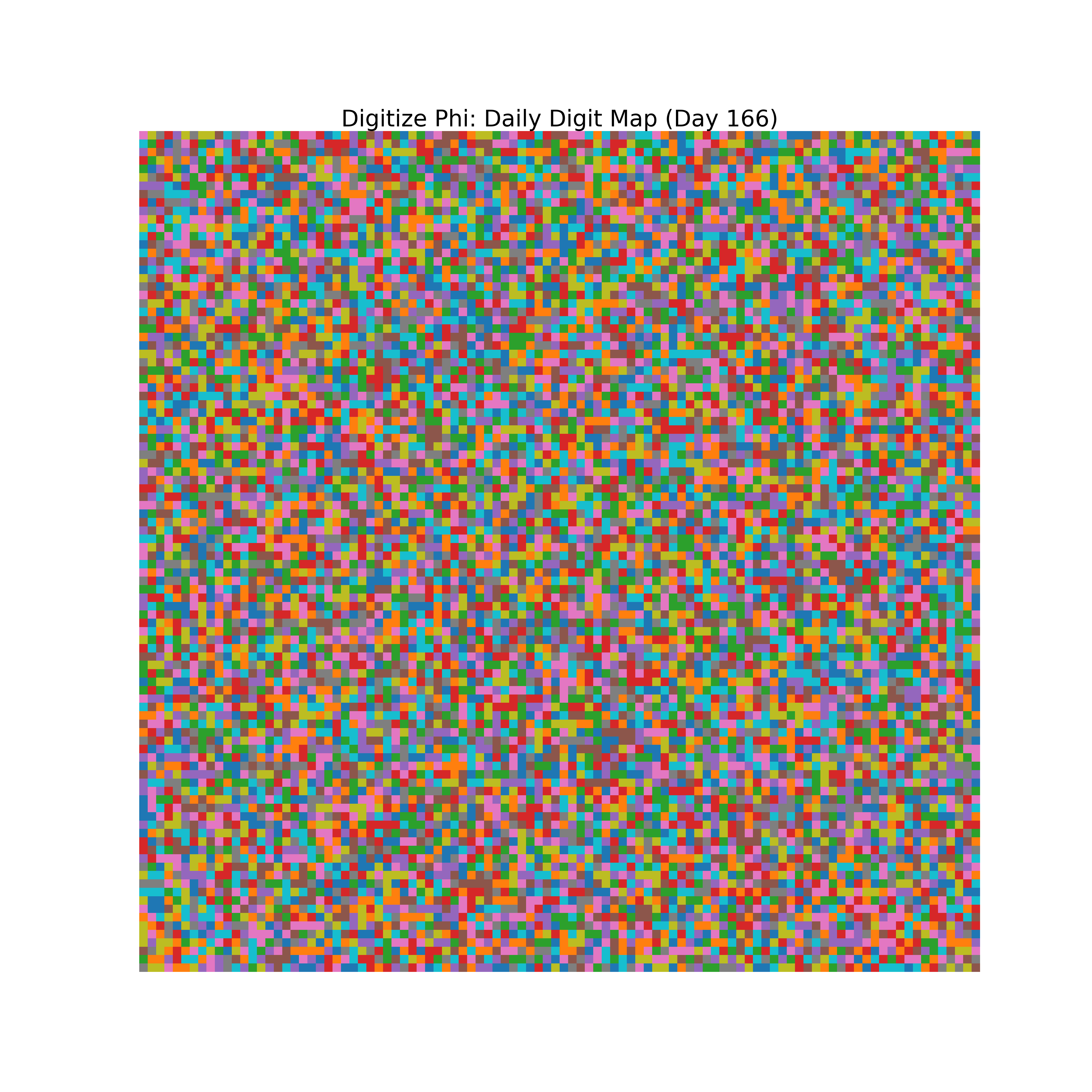 Heatmap of Phi digit frequencies for day 166